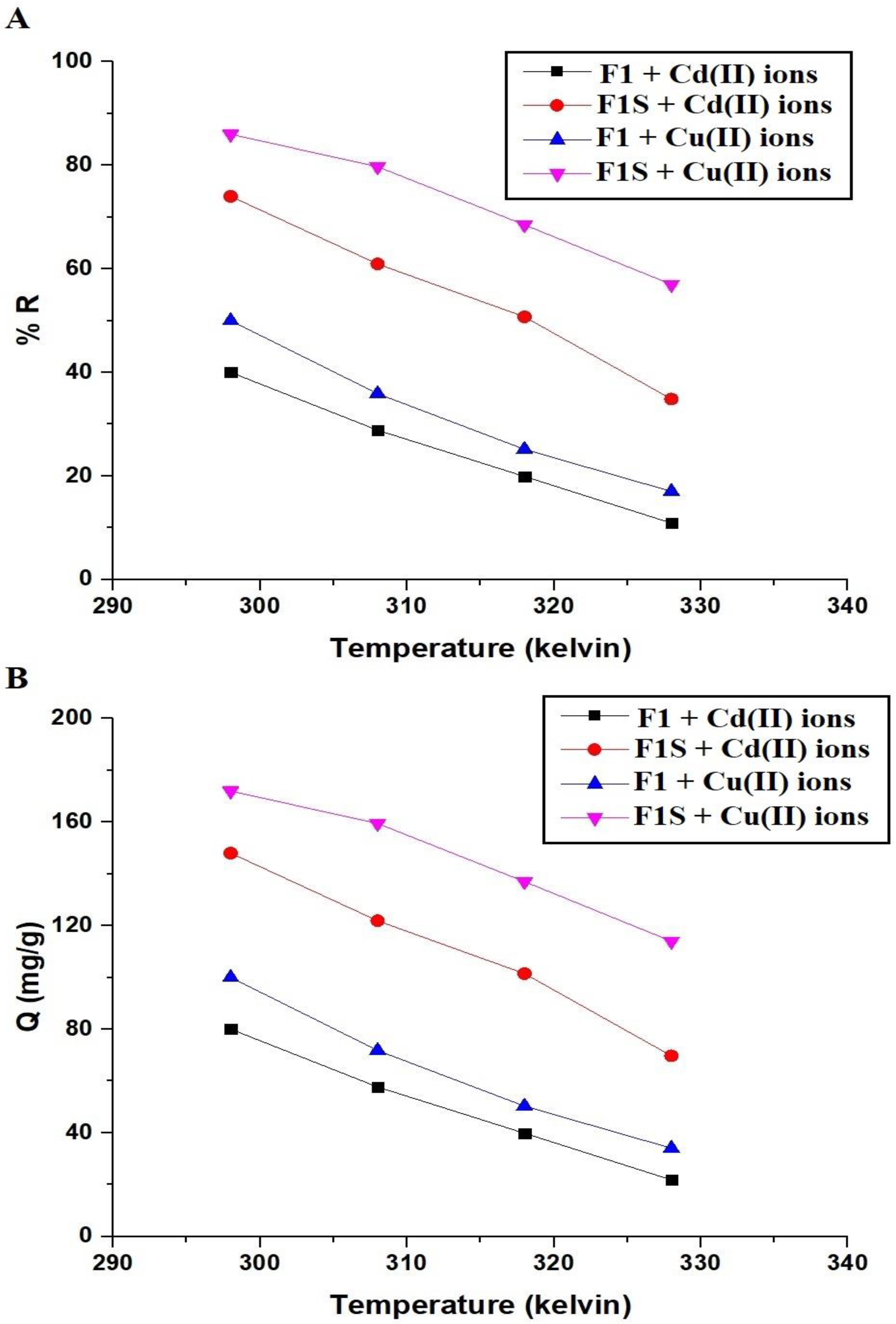 Separations 10 00088 g009