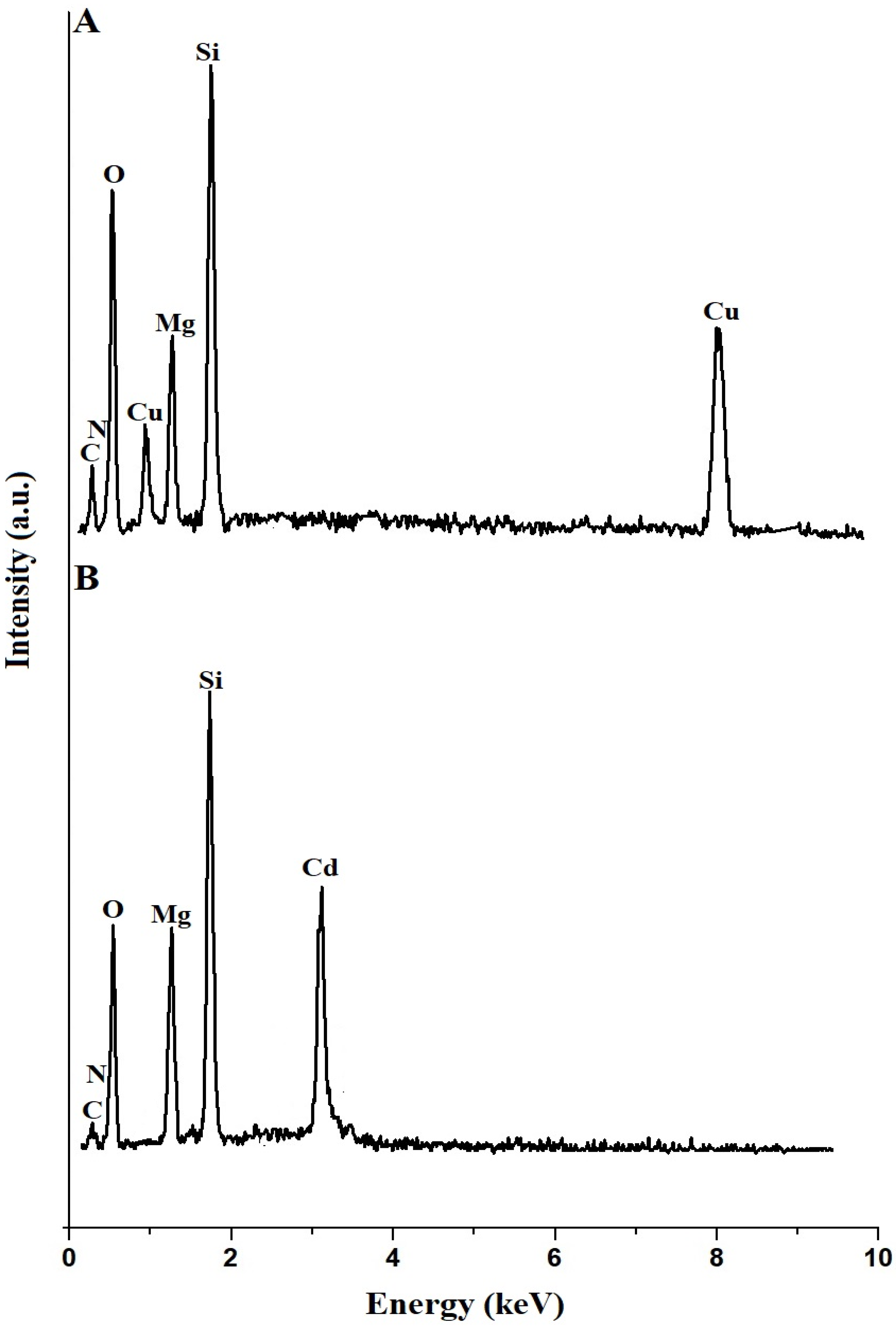 Separations 10 00088 g013