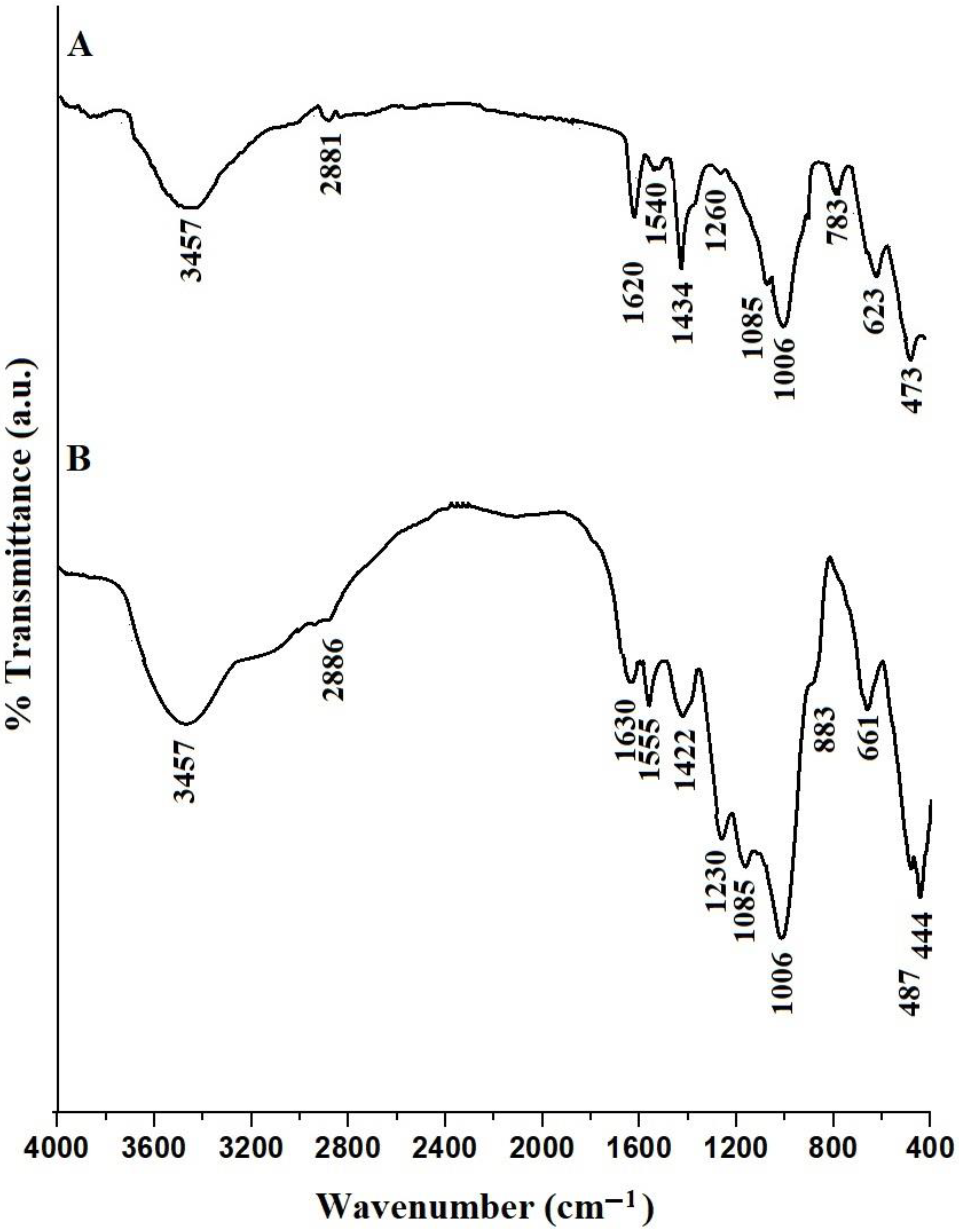 Separations 10 00088 g014