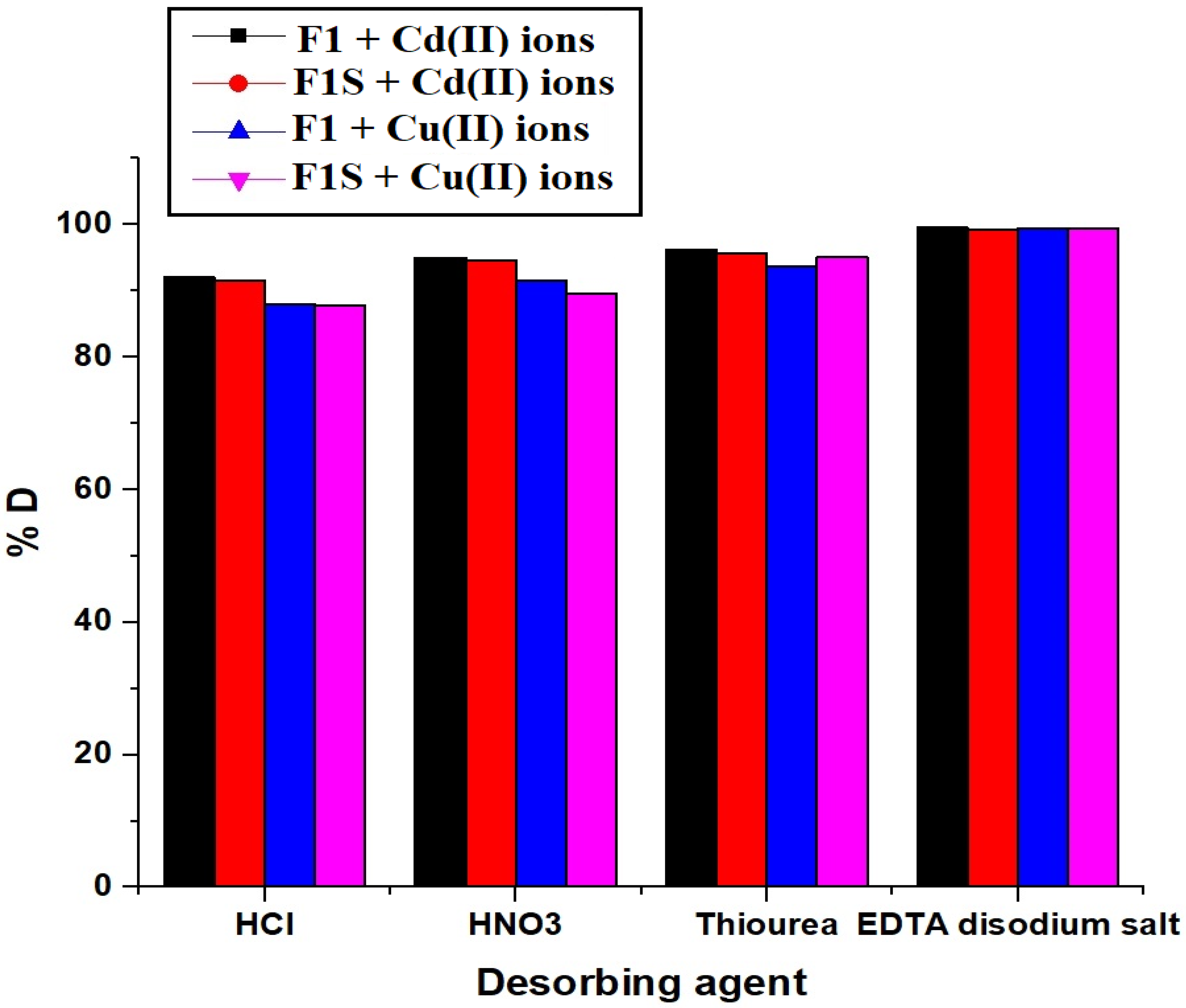 Separations 10 00088 g016