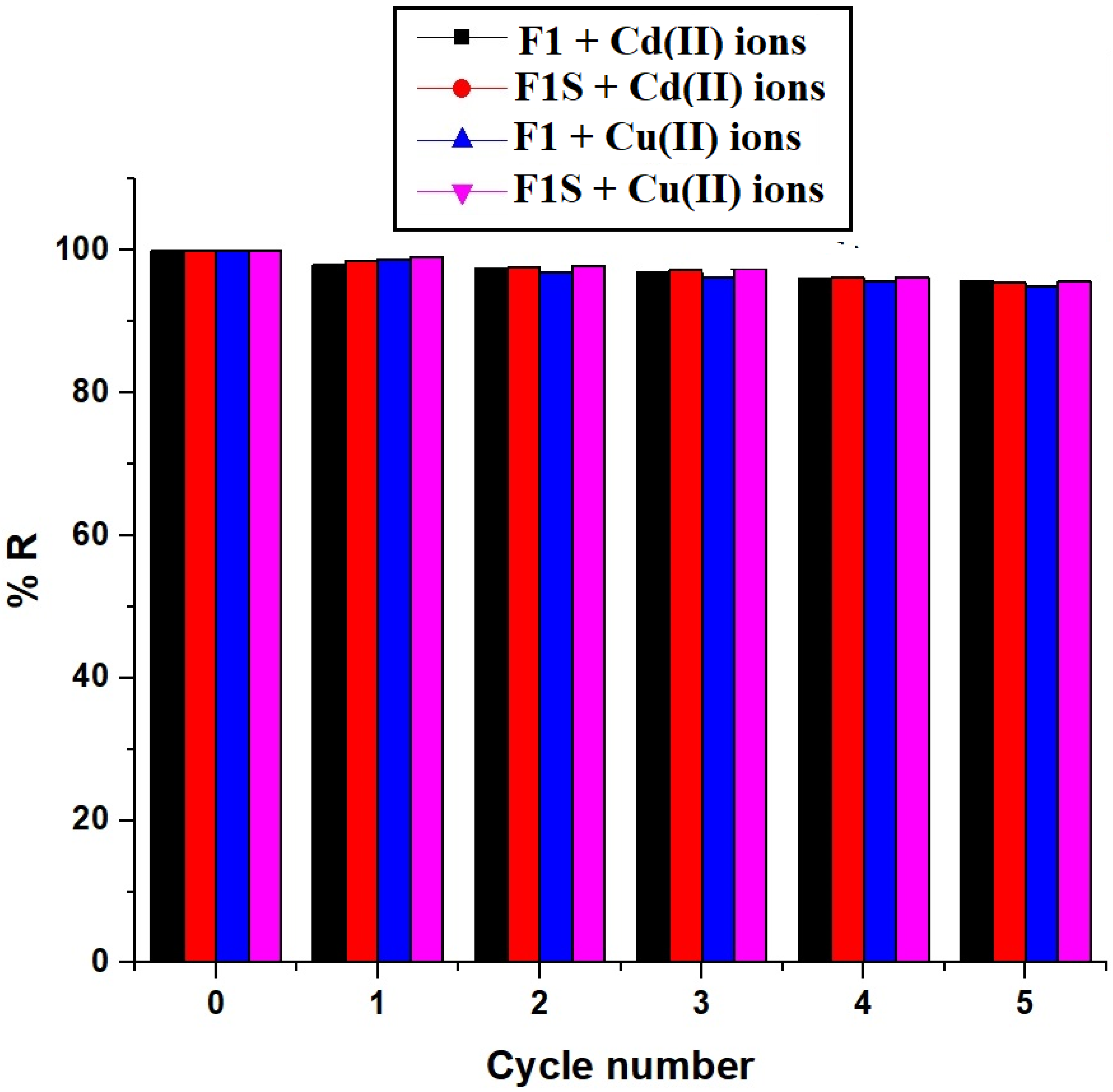 Separations 10 00088 g017