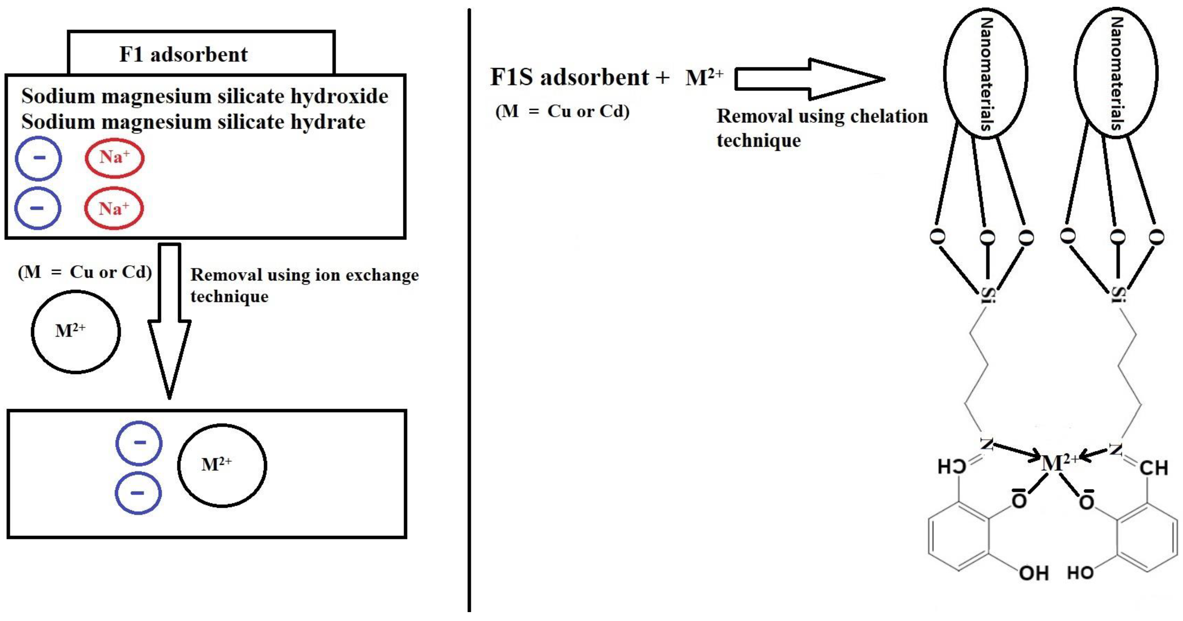 Separations 10 00088 sch003