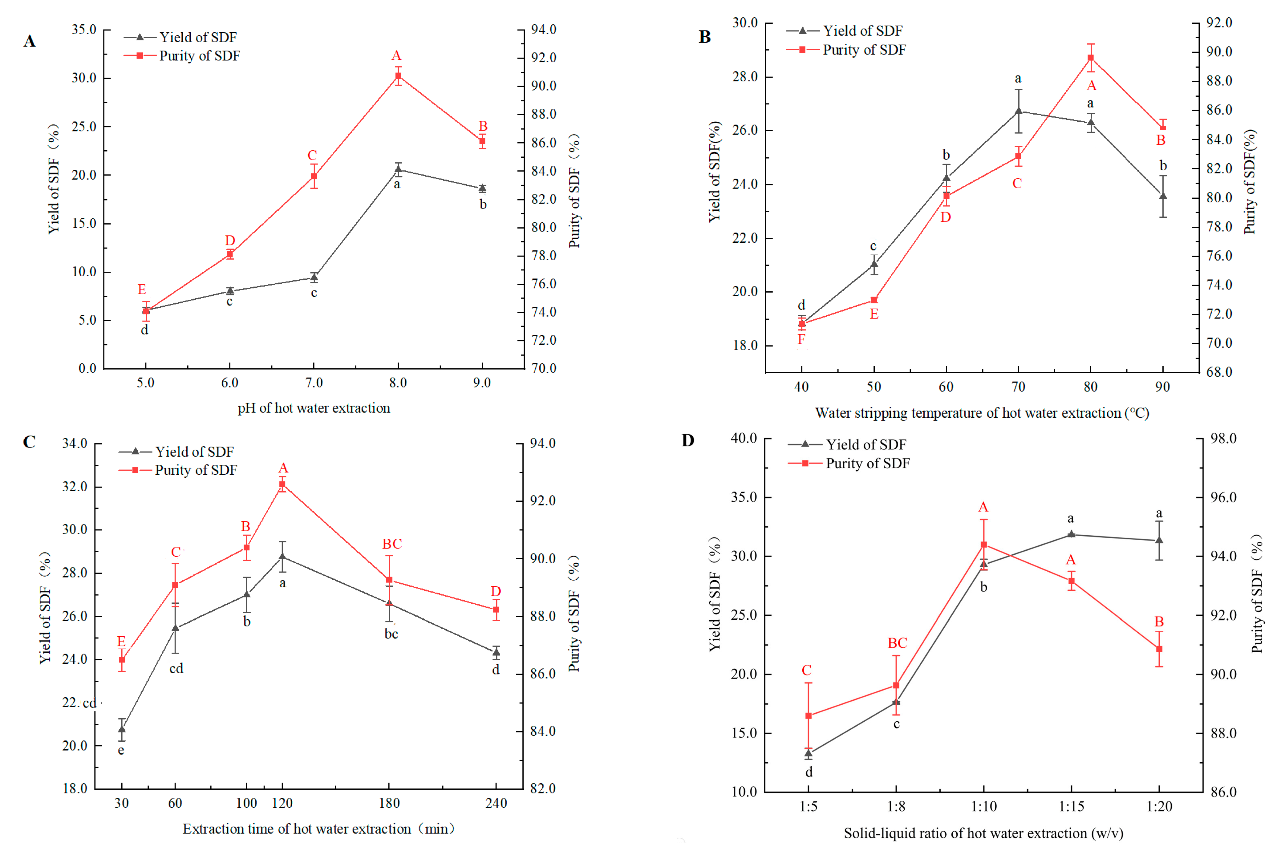 Separations 10 00090 g001 Separations 10 00090 g001