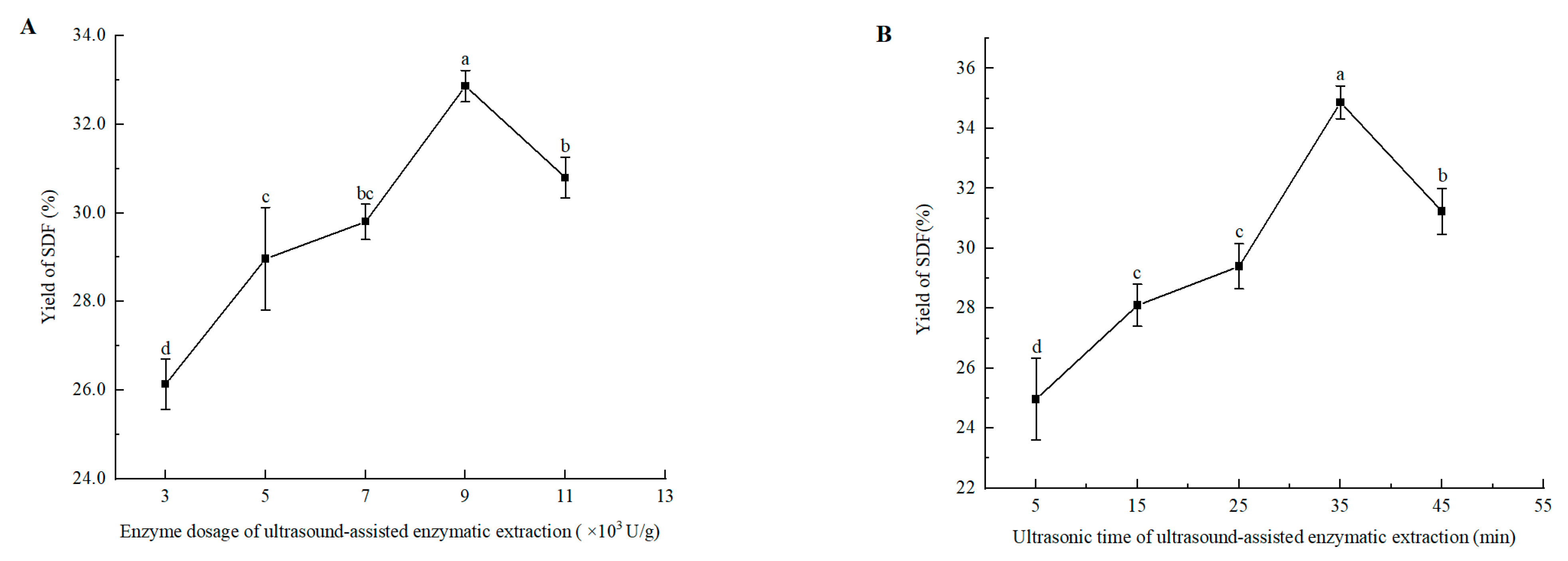 Separations 10 00090 g002 Separations 10 00090 g002
