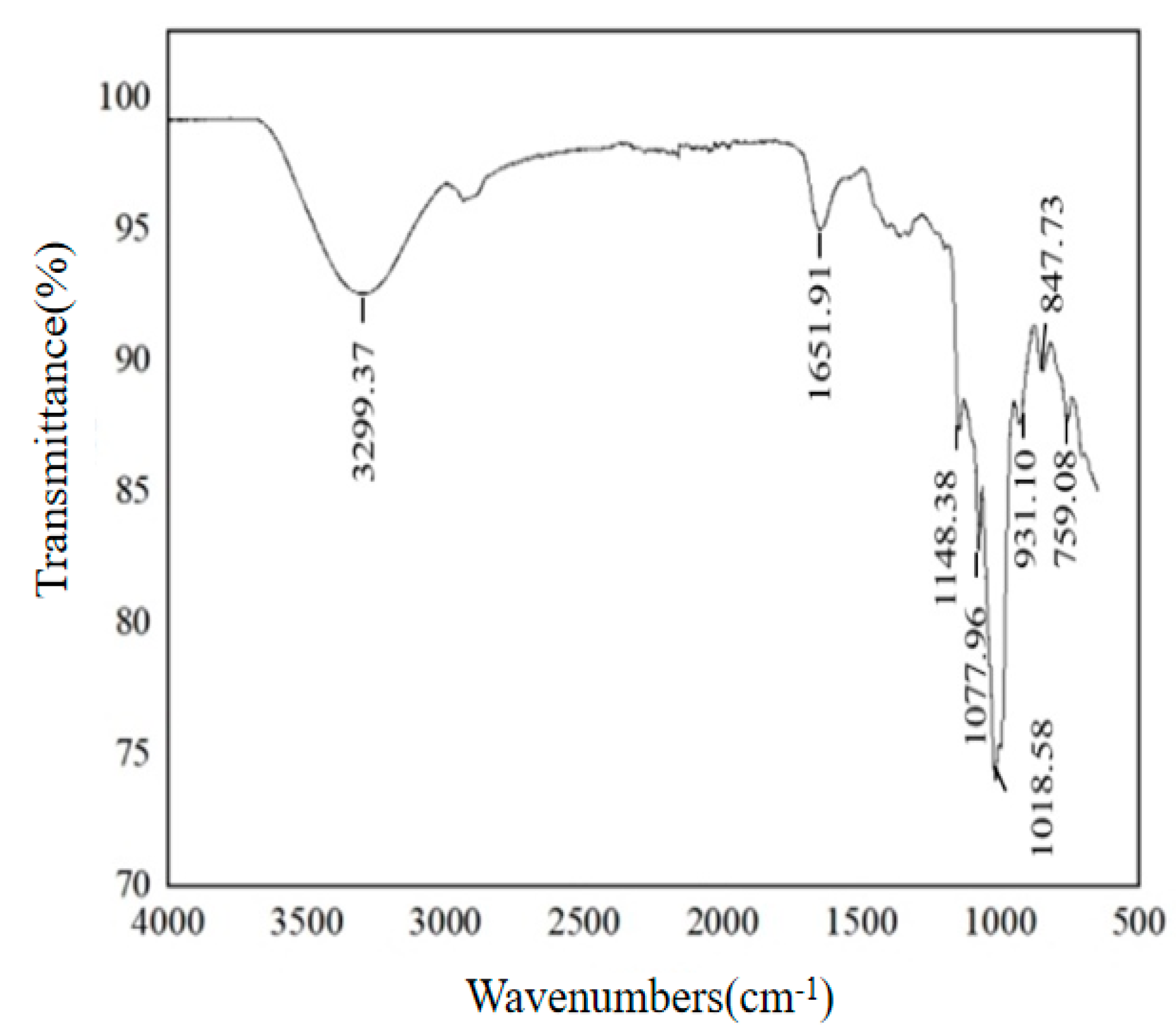 Separations 10 00090 g003 Separations 10 00090 g003
