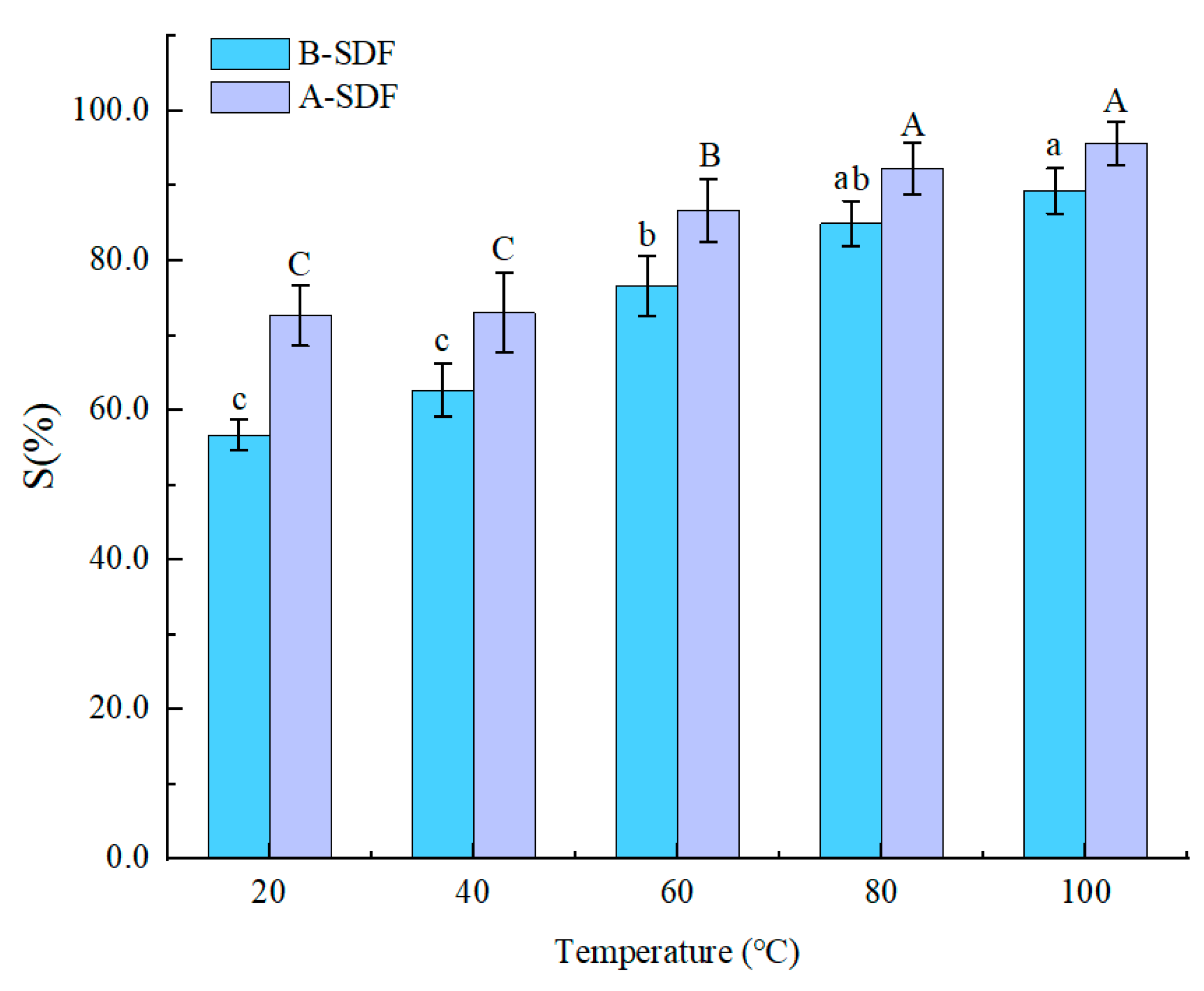 Separations 10 00090 g004 Separations 10 00090 g004
