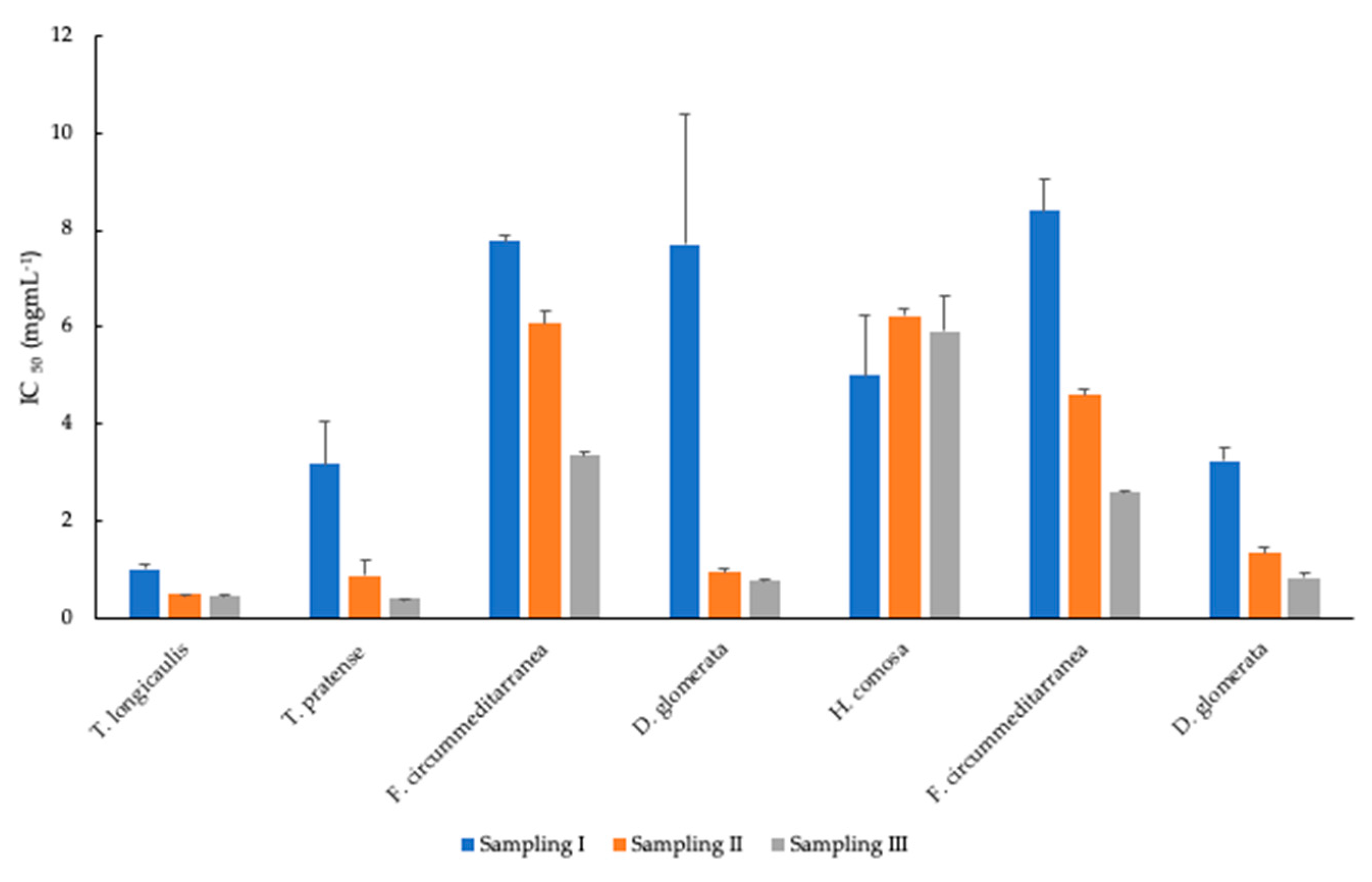 Separations 10 00092 g001 Separations 10 00092 g001