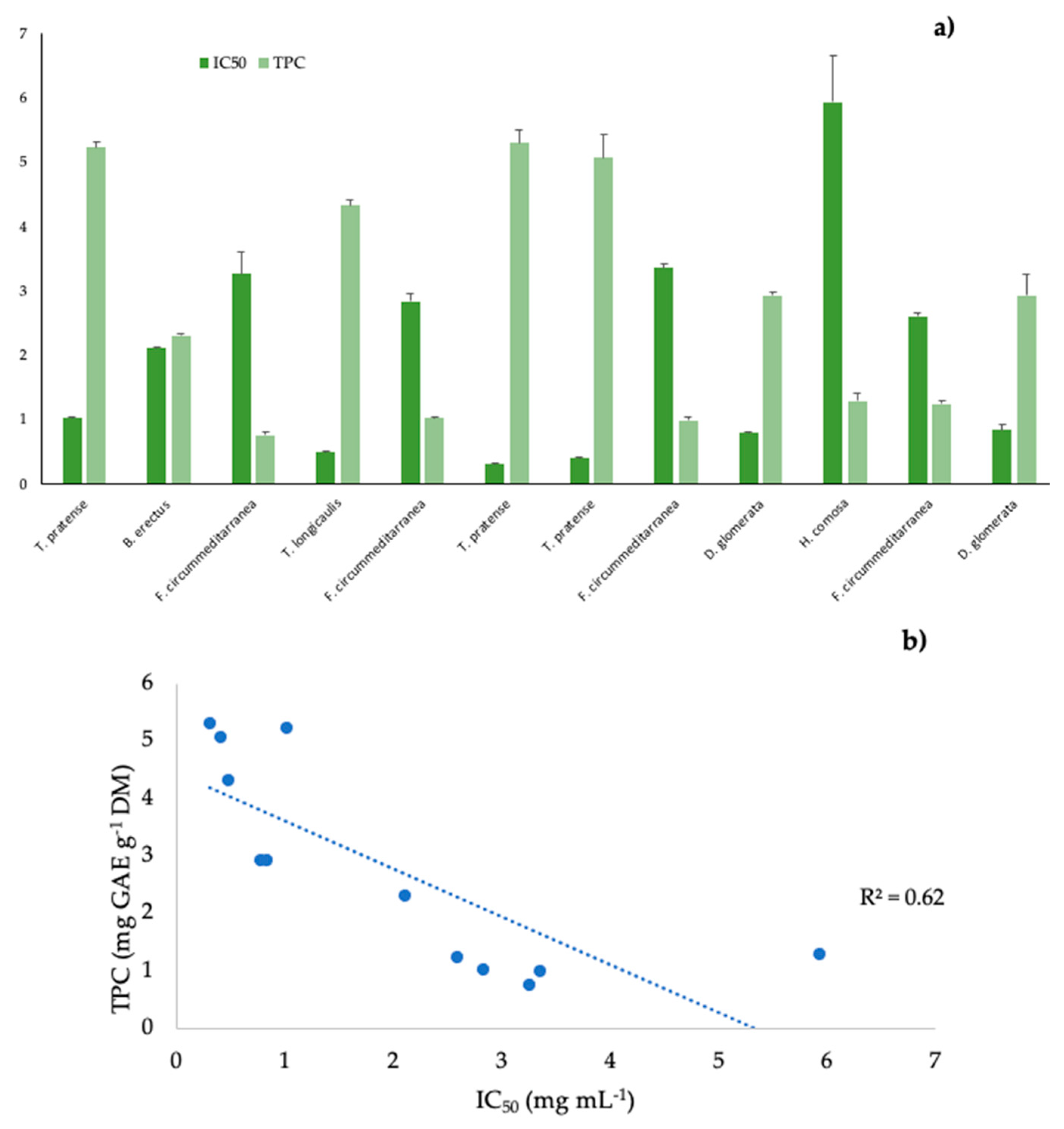Separations 10 00092 g002 Separations 10 00092 g002