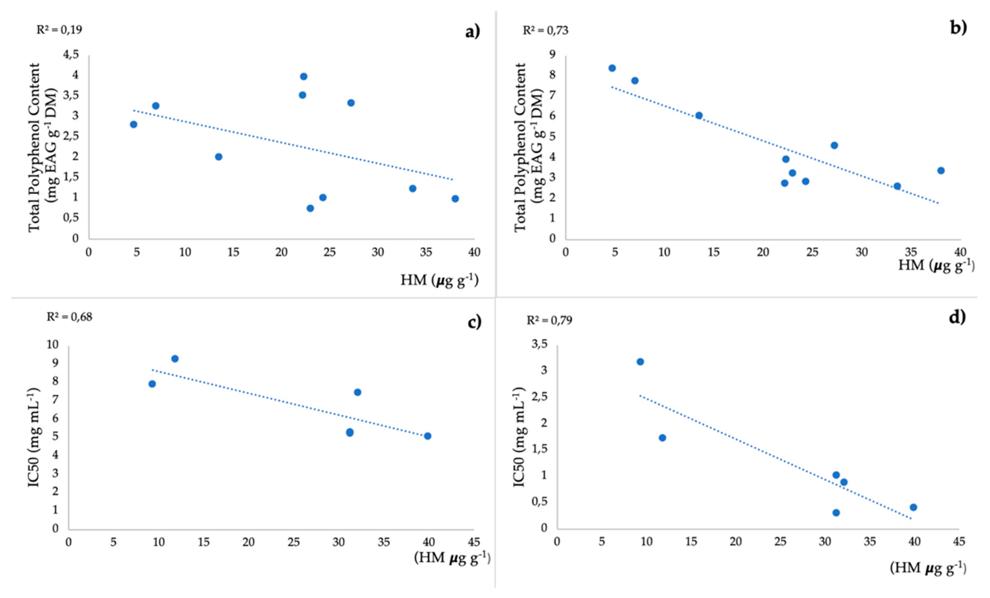Separations 10 00092 g003 Separations 10 00092 g003