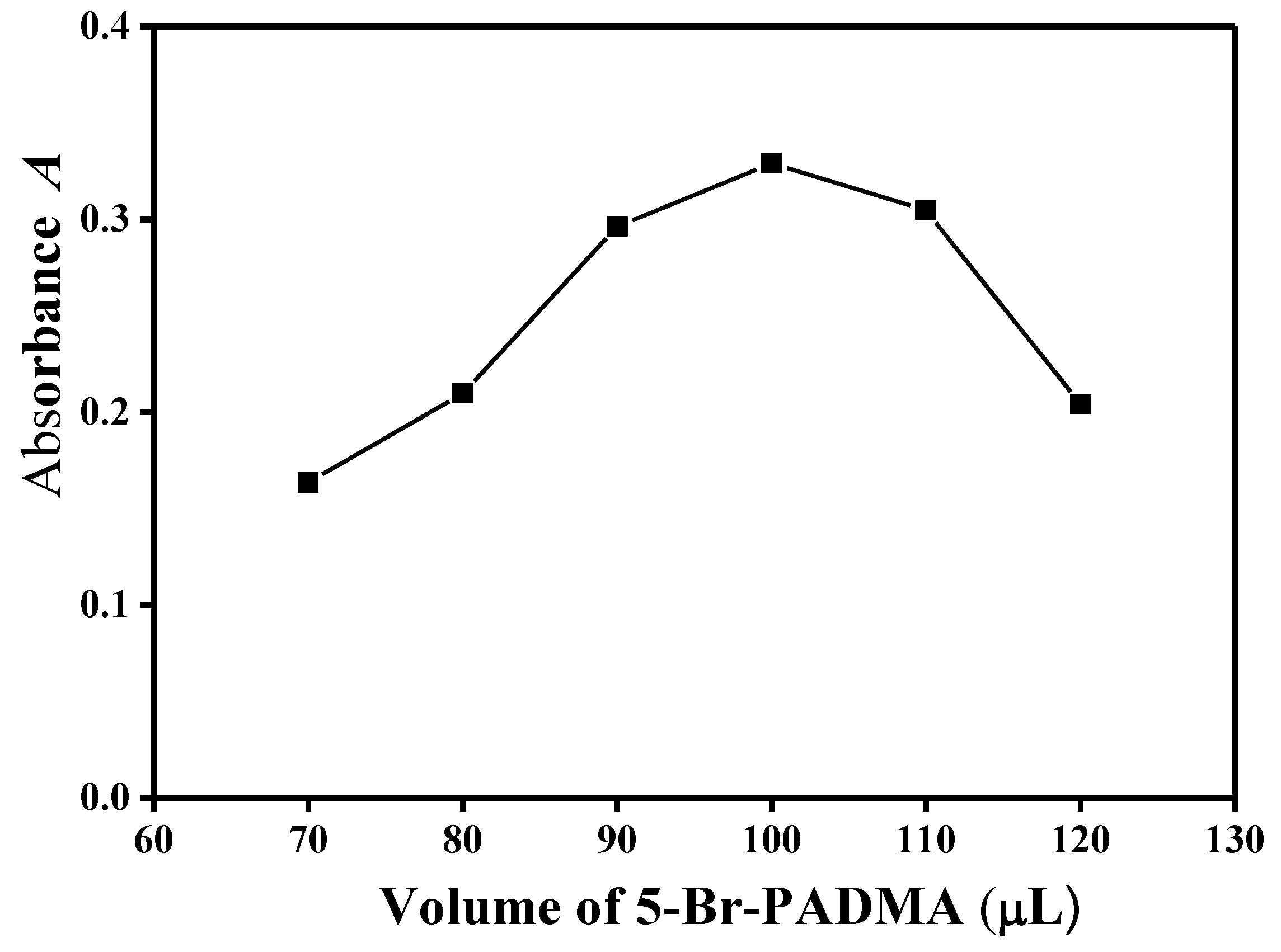 Separations 10 00093 g005