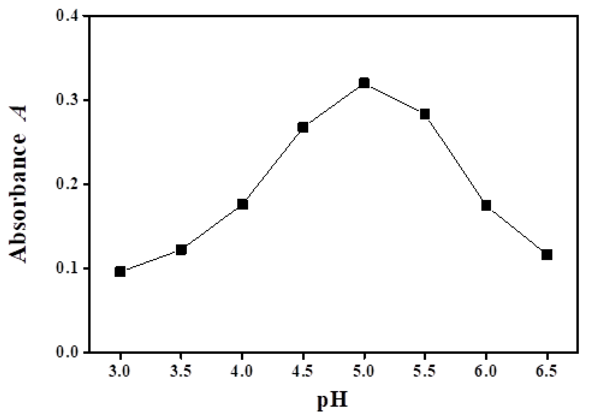 Separations 10 00093 g006