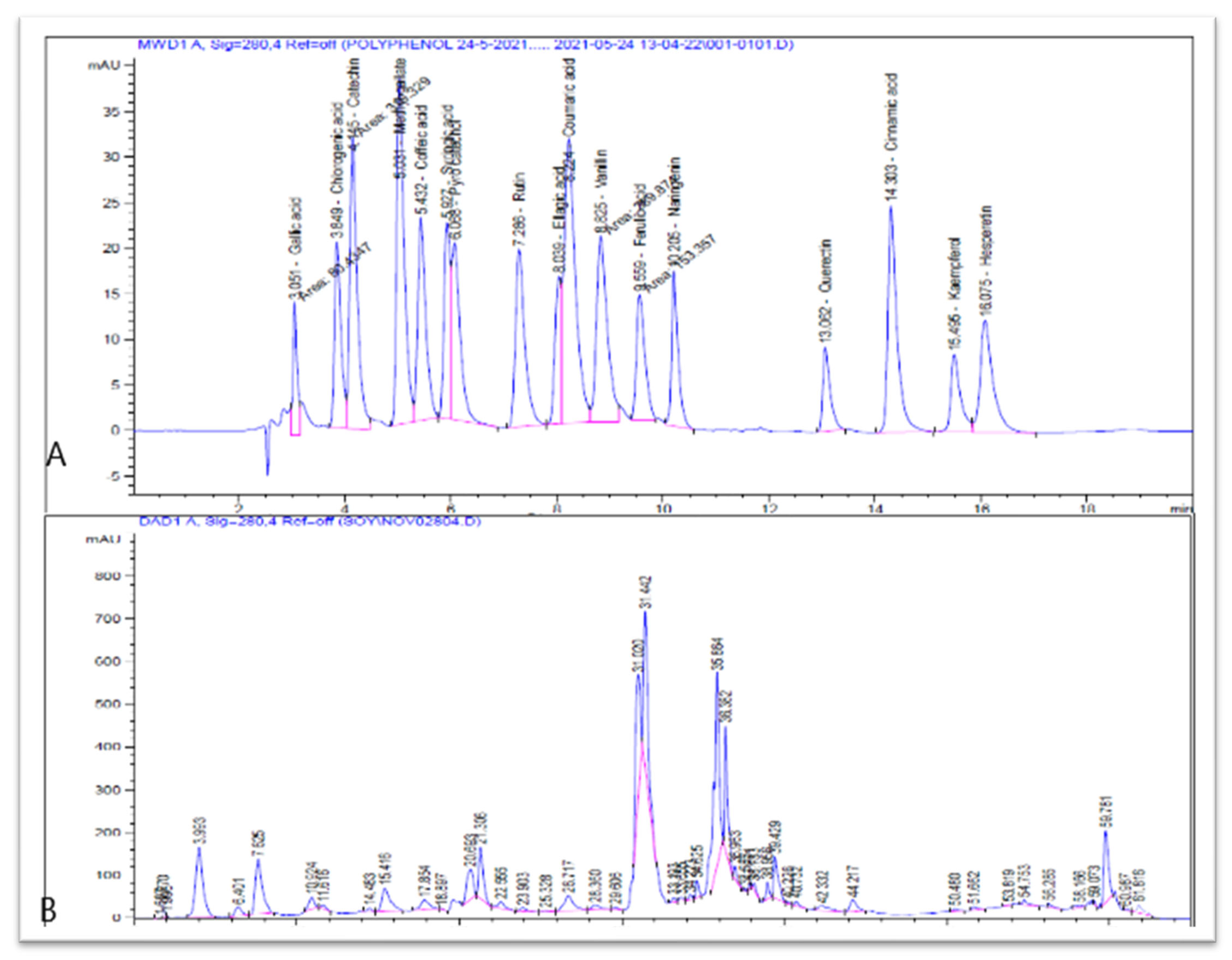 Separations 10 00094 g001 Separations 10 00094 g001