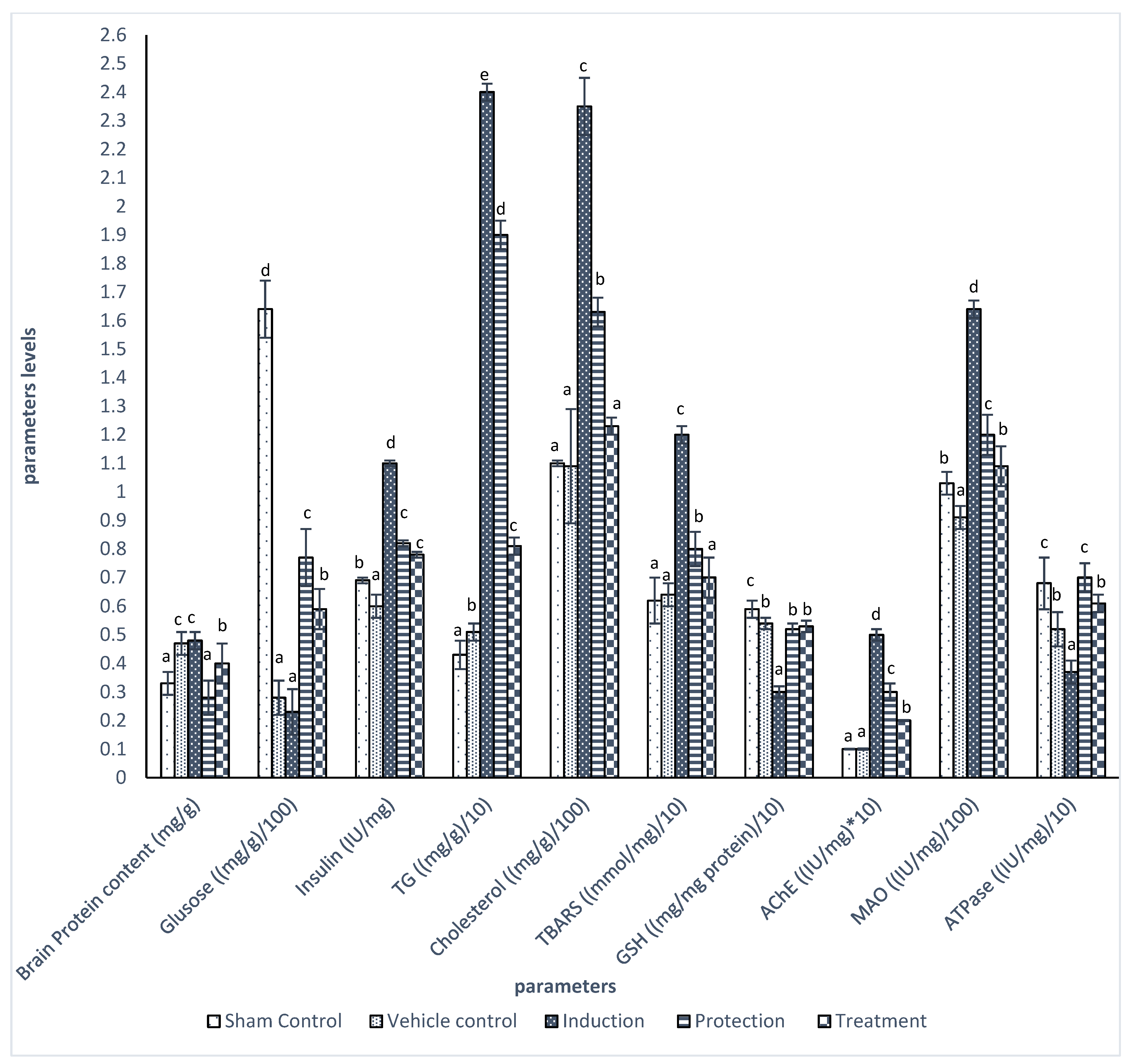 Separations 10 00094 g003 Separations 10 00094 g003