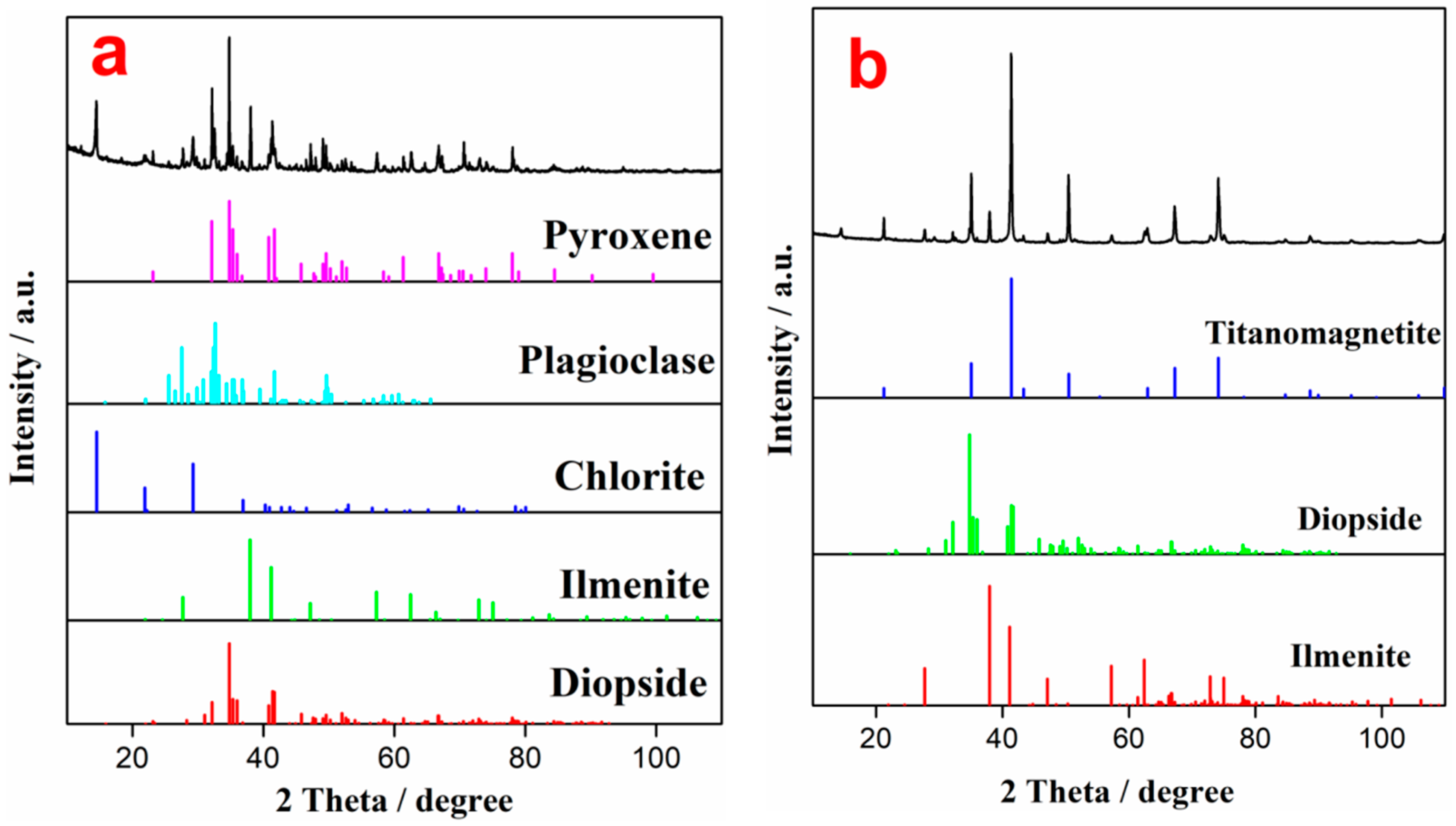 Separations 10 00095 g003