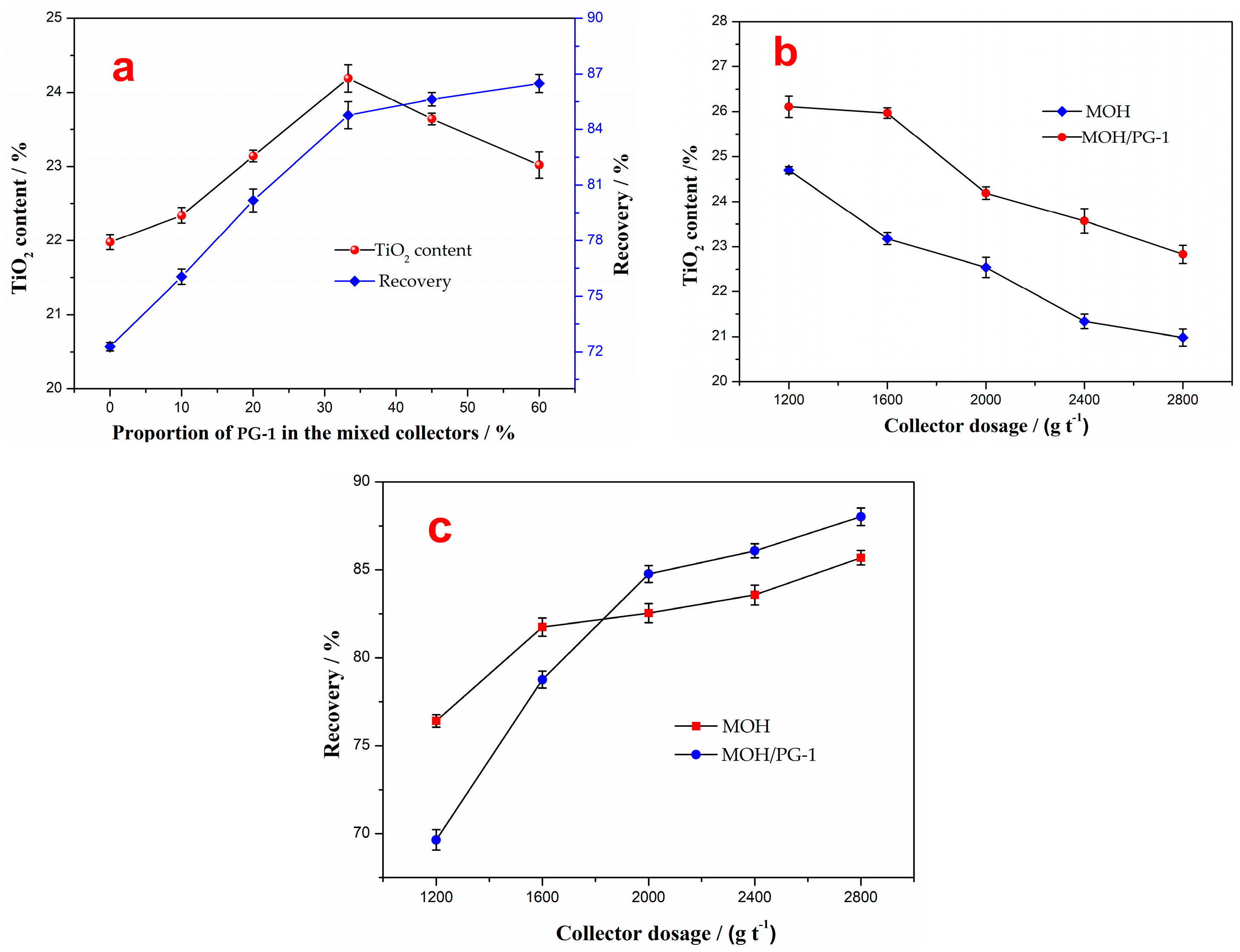 Separations 10 00095 g004