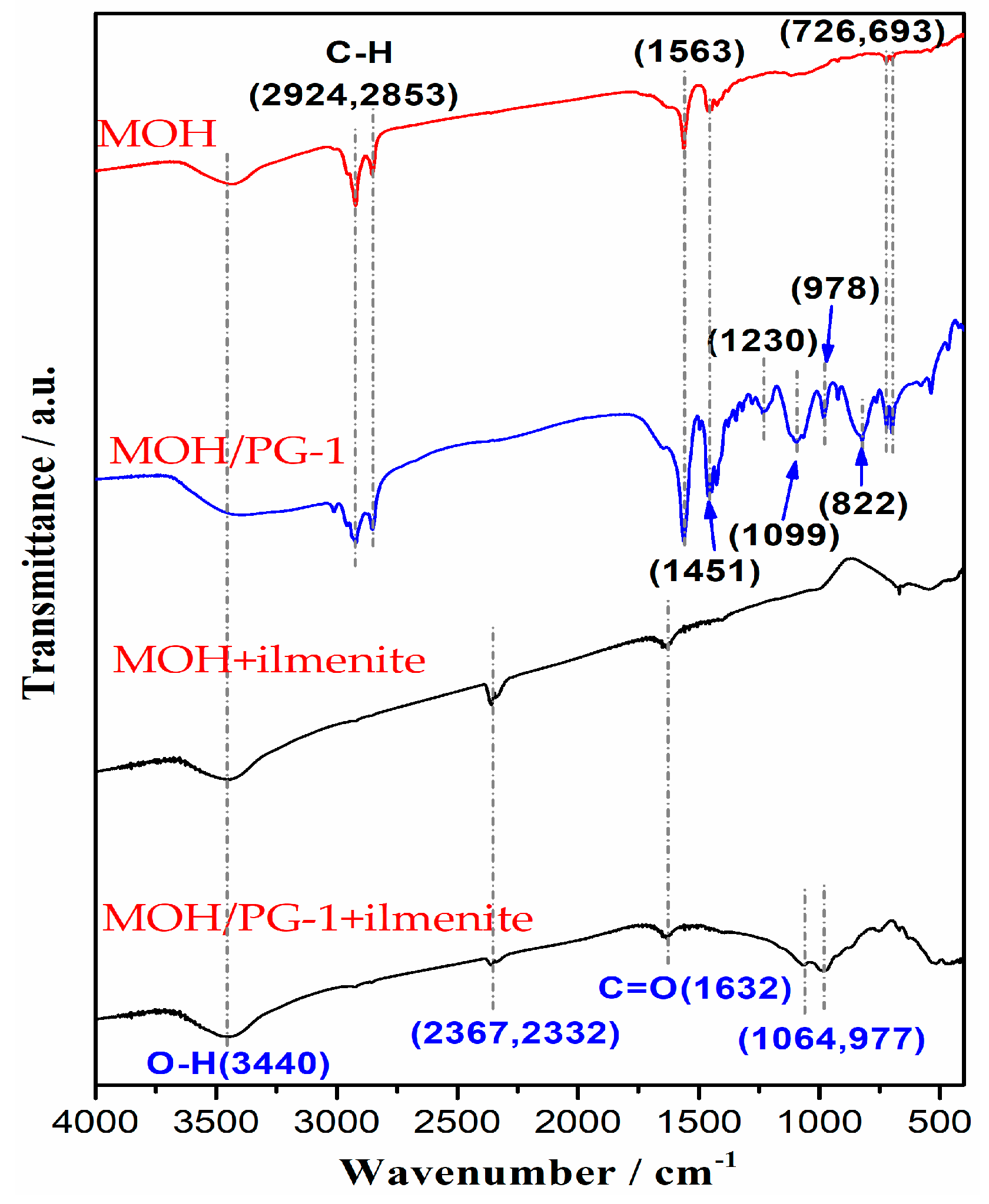 Separations 10 00095 g005