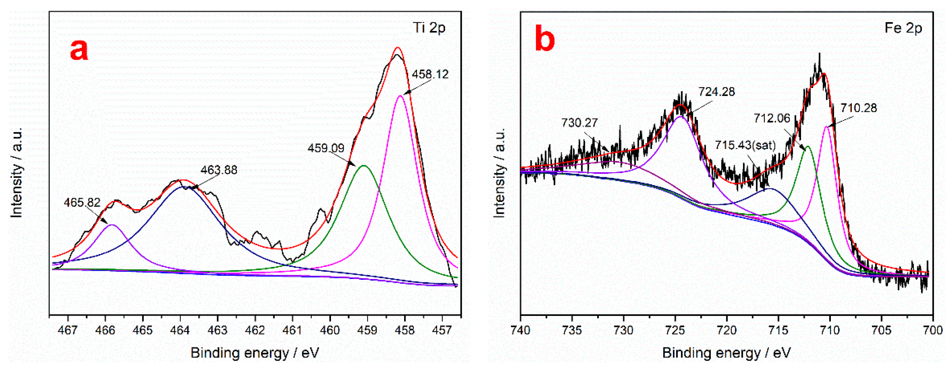 Separations 10 00095 g008a