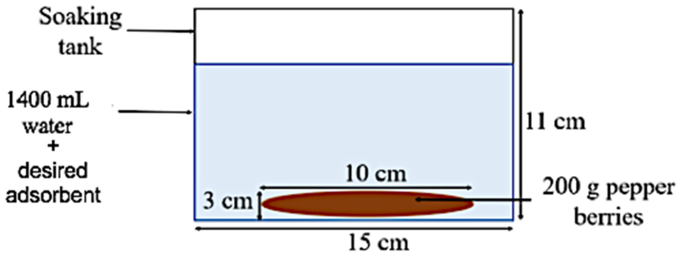 Separations 10 00096 g002 Separations 10 00096 g002