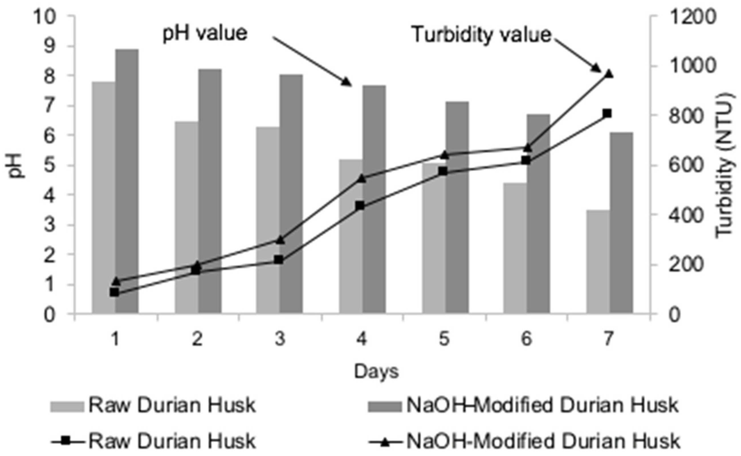 Separations 10 00096 g003 Separations 10 00096 g003