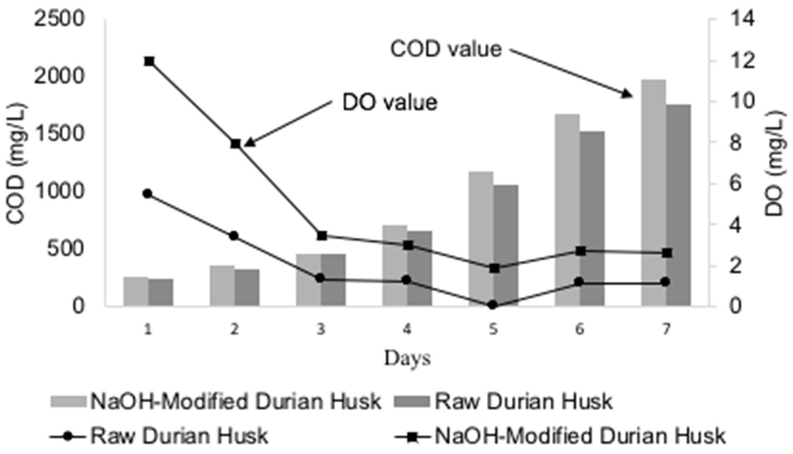 Separations 10 00096 g004 Separations 10 00096 g004
