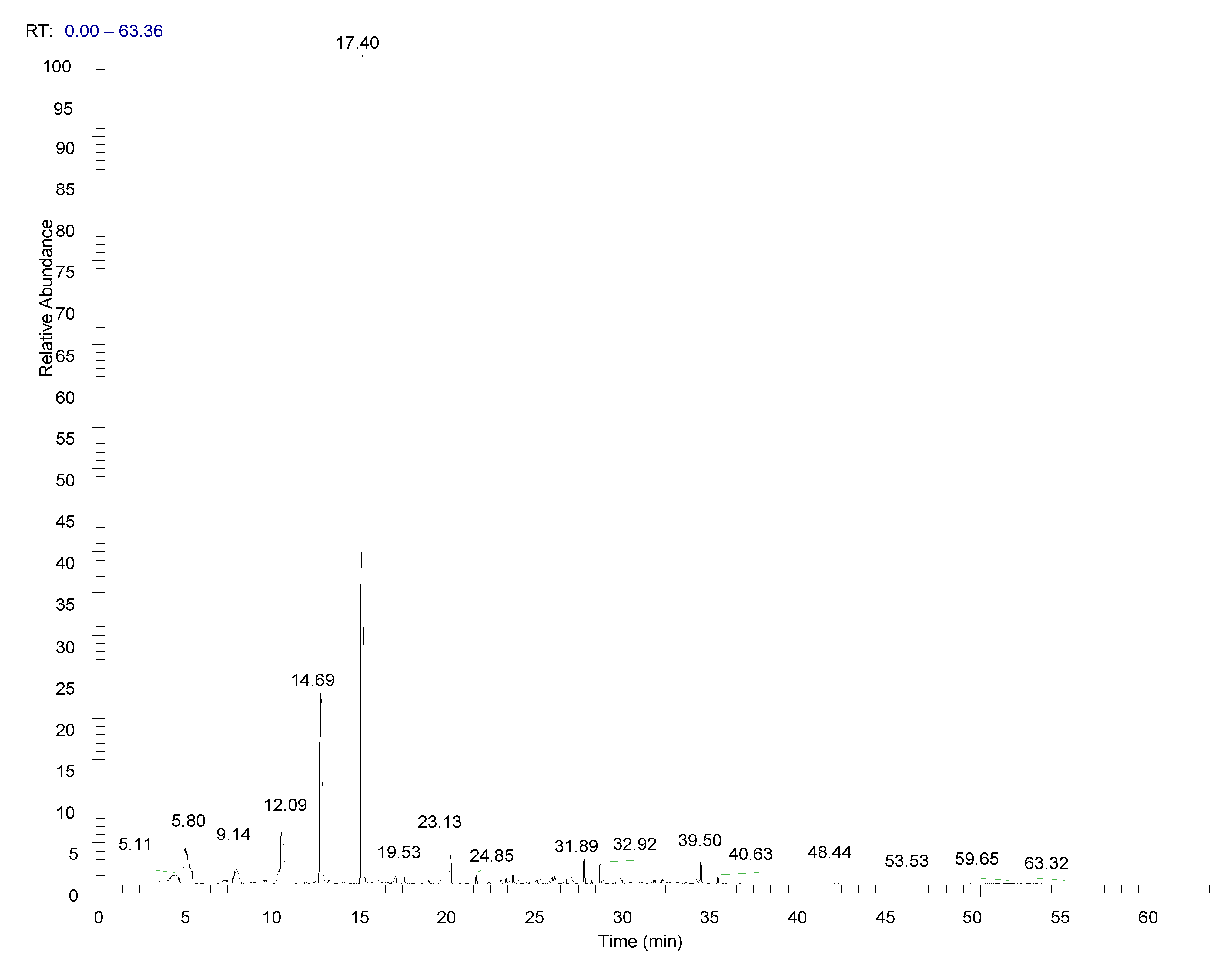 Separations 10 00100 g001 Separations 10 00100 g001