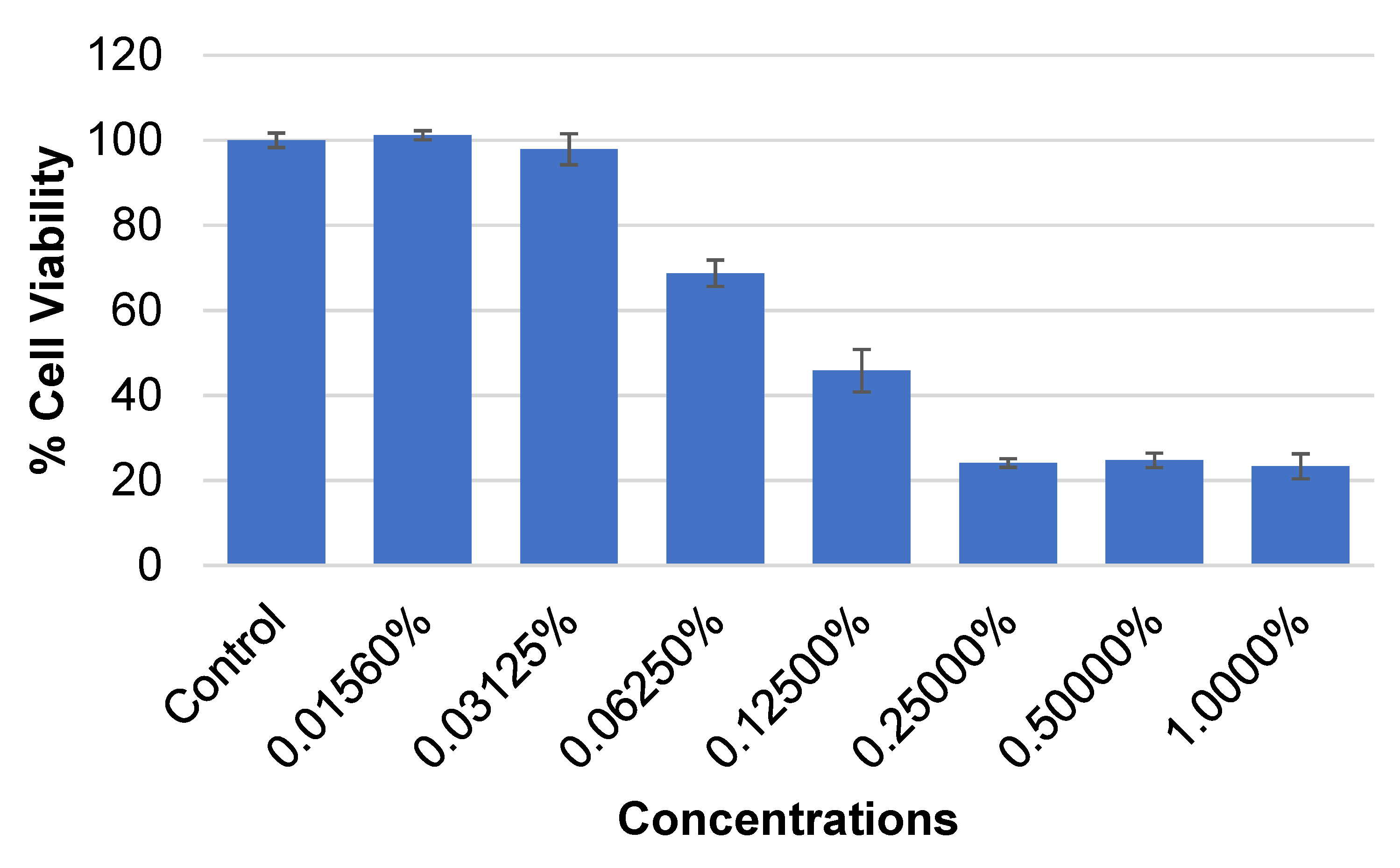Separations 10 00100 g002 Separations 10 00100 g002
