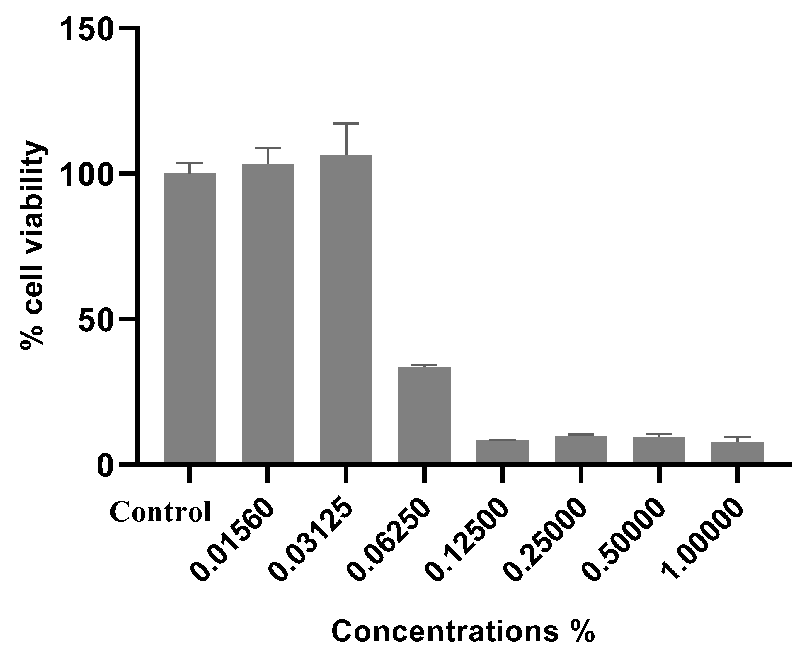 Separations 10 00100 g003 Separations 10 00100 g003
