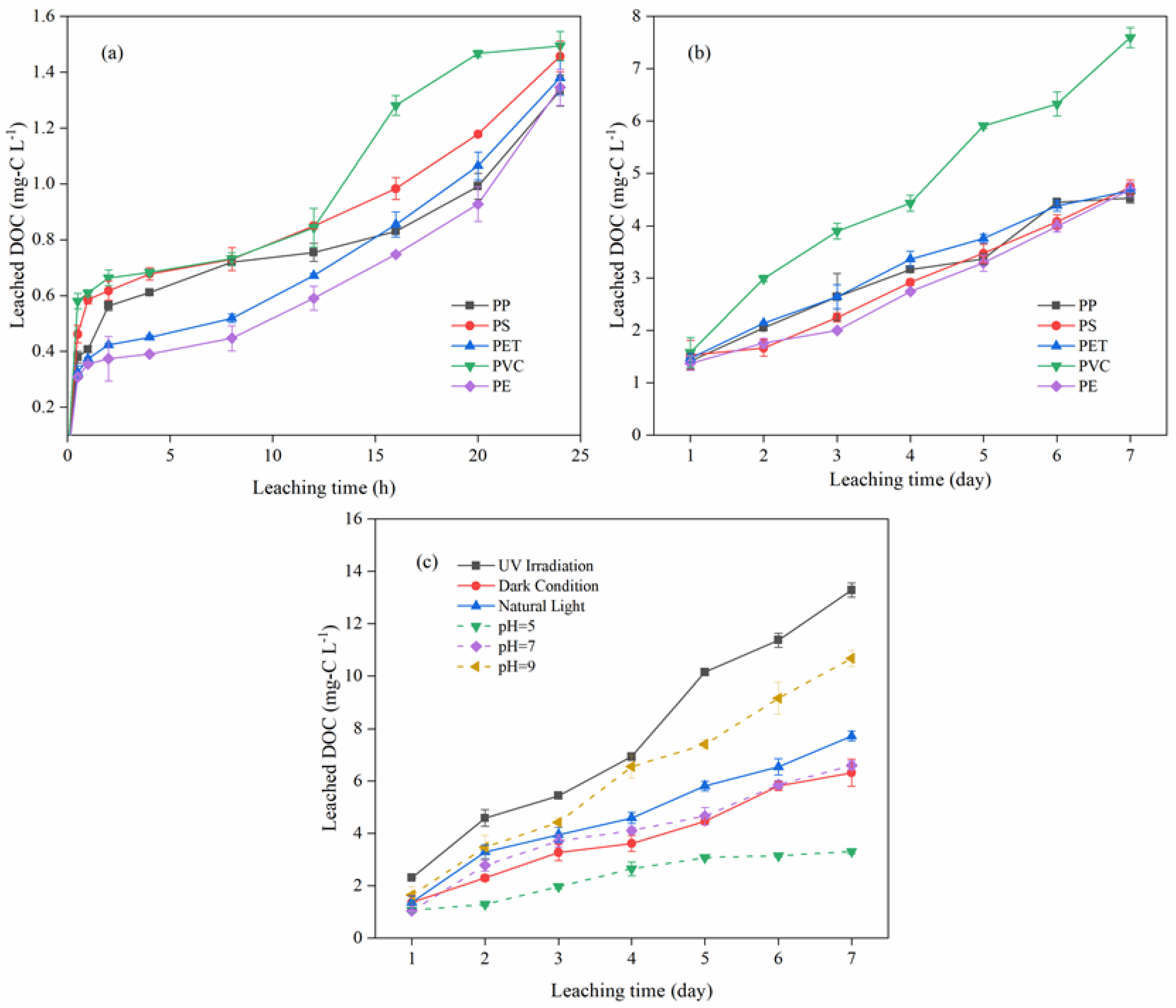 Separations 10 00101 g001