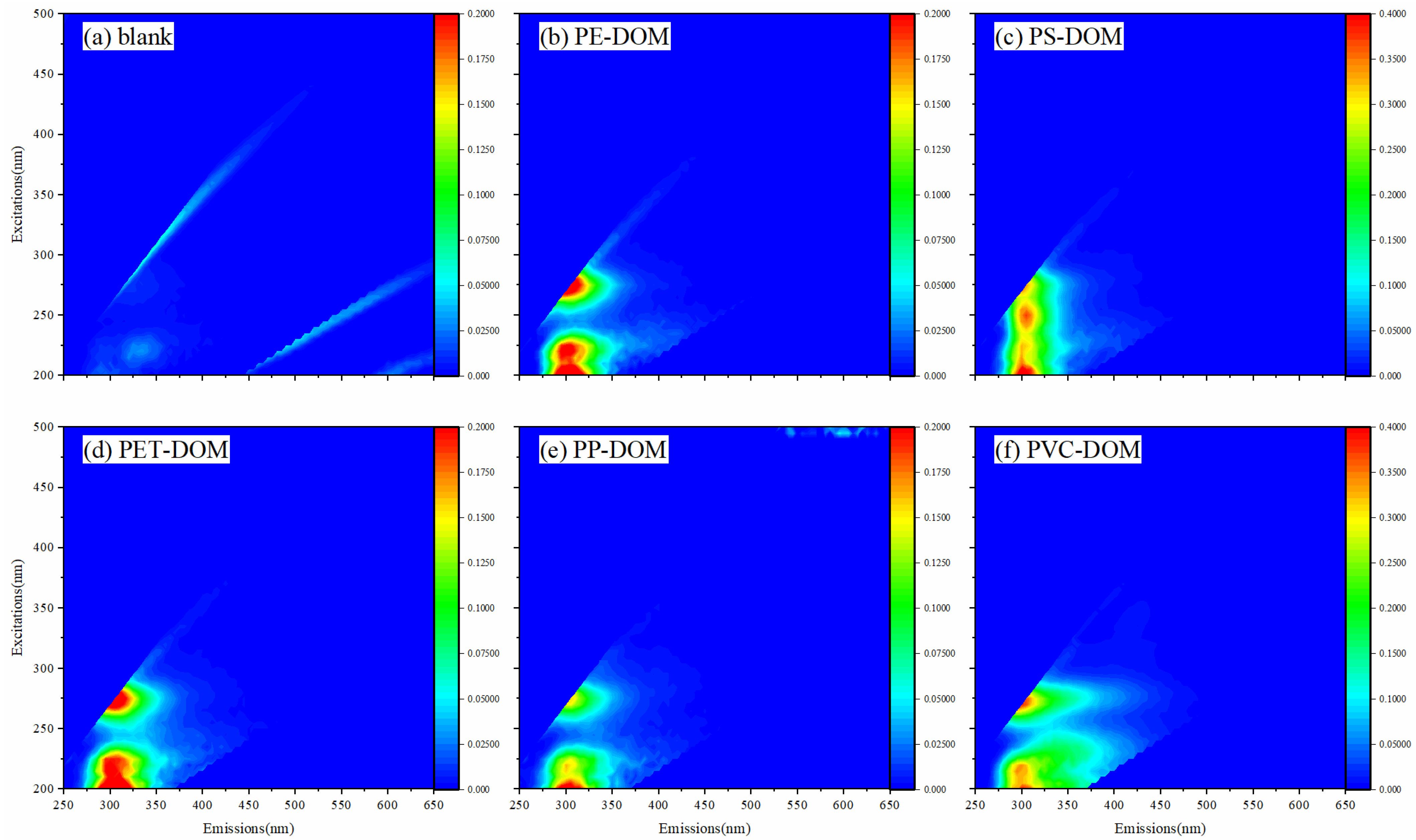 Separations 10 00101 g002