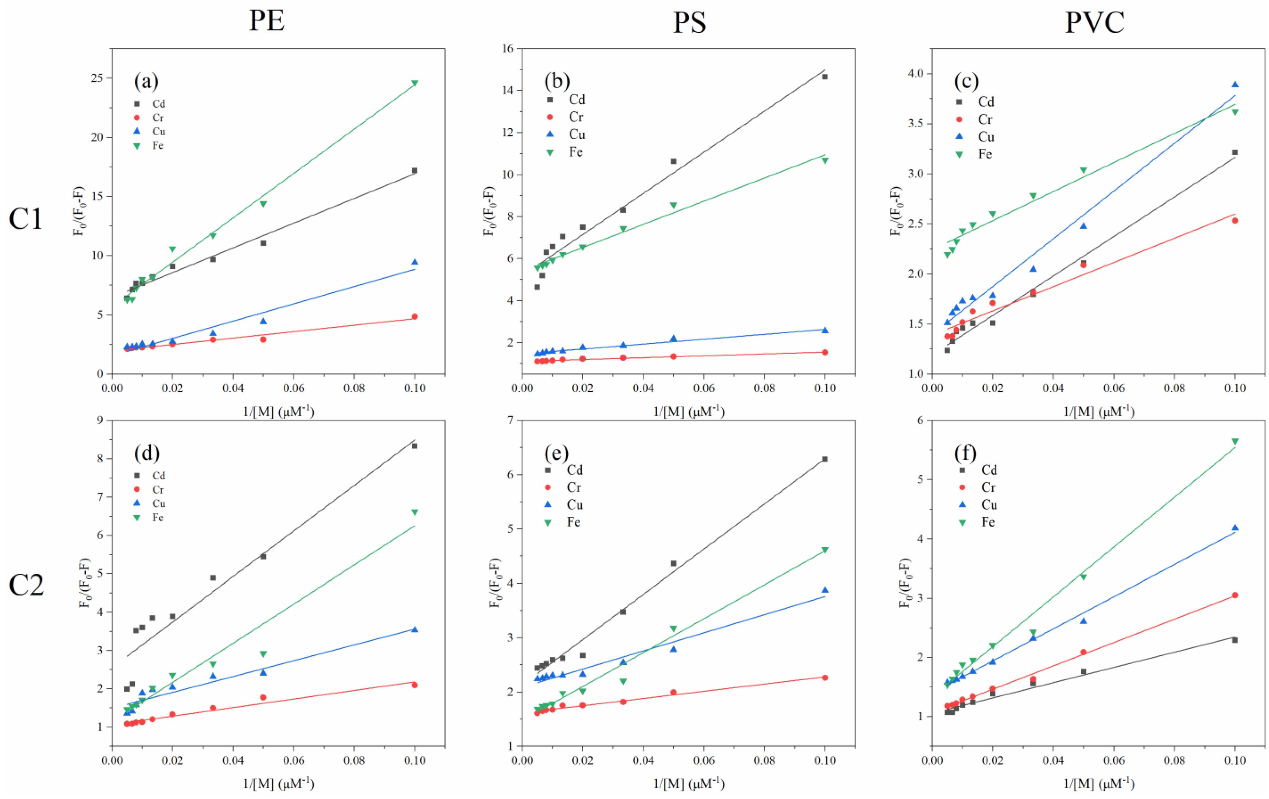 Separations 10 00101 g006