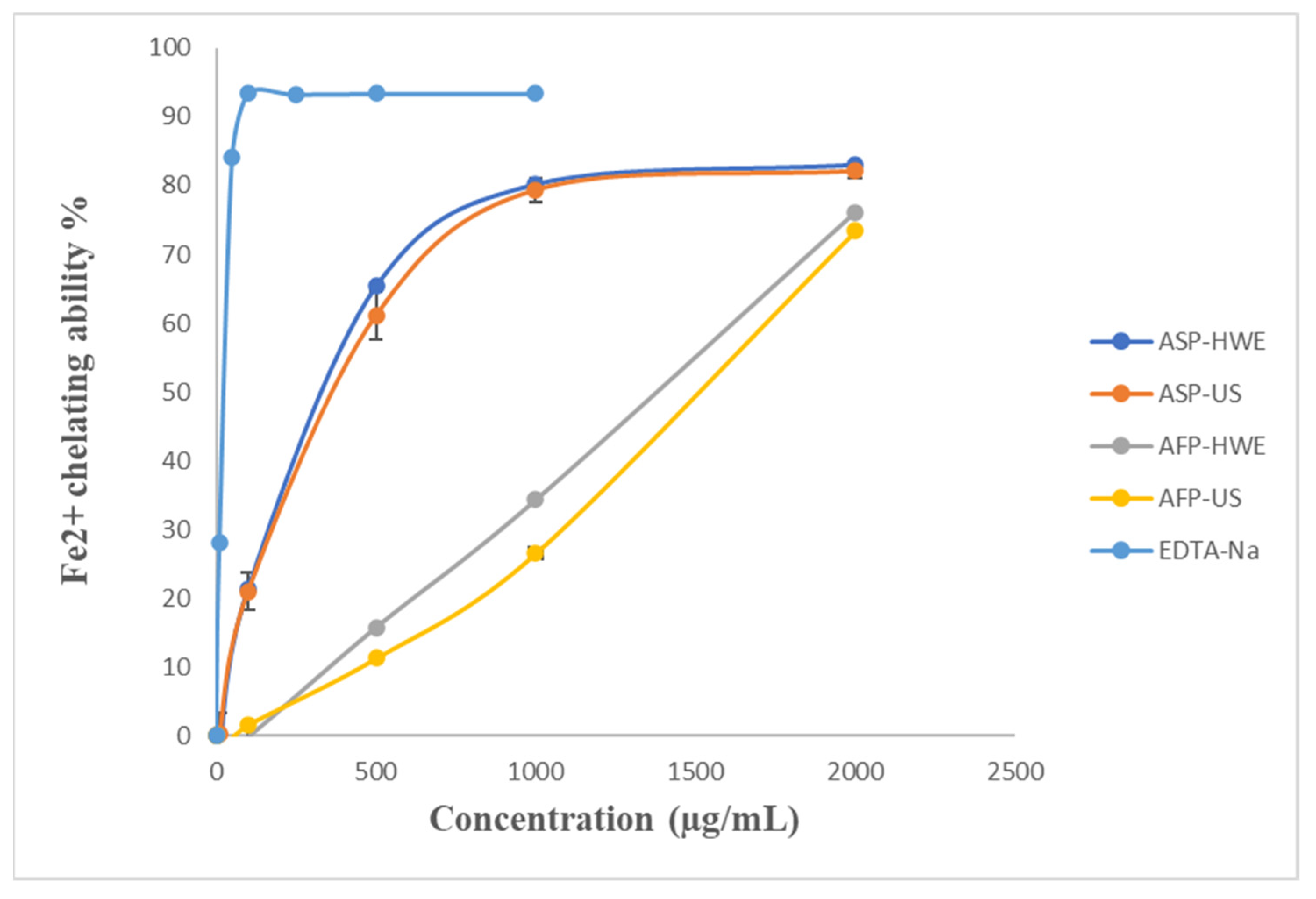 Extraction, Characterization, and Antioxidant Activity of