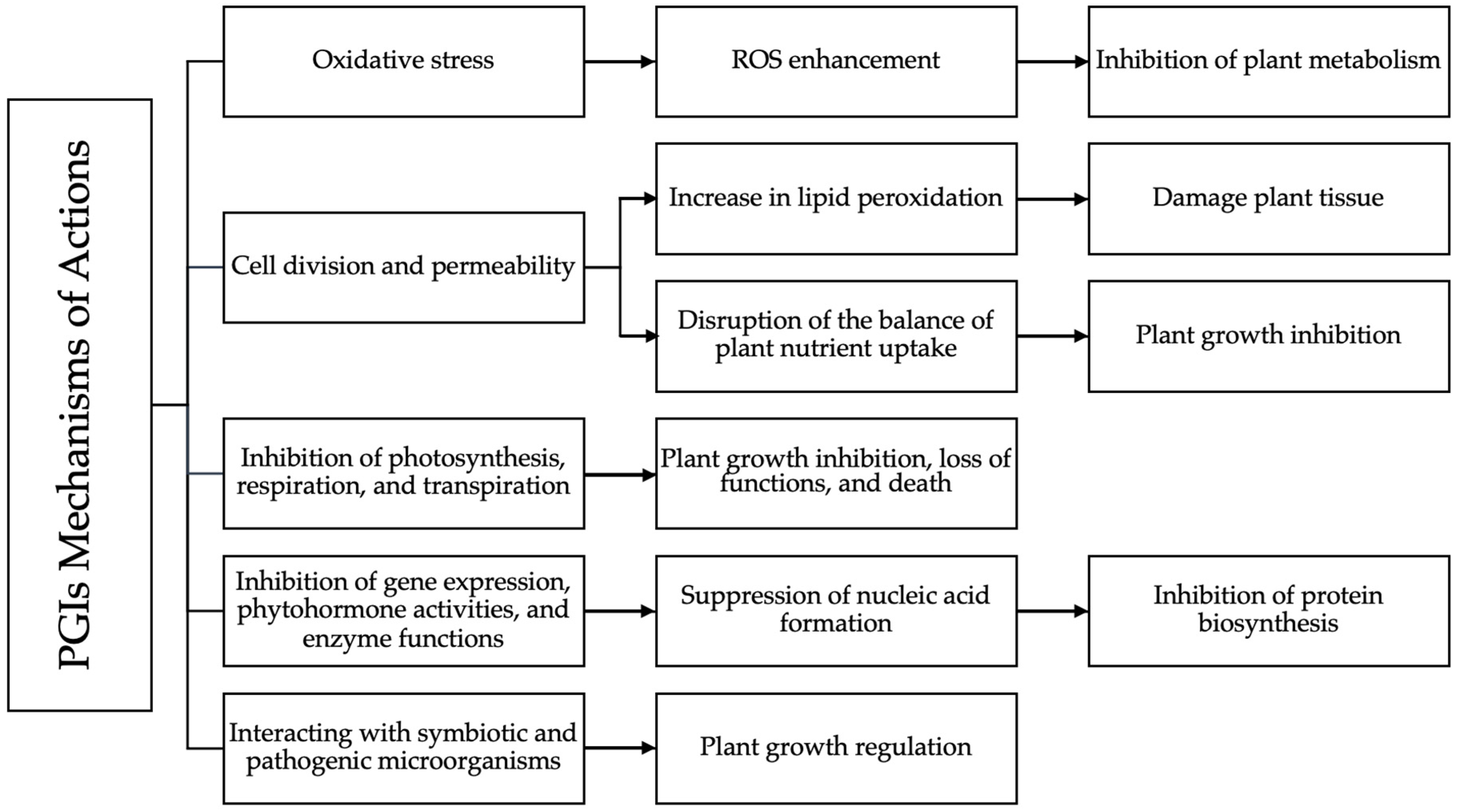 Separations 10 00105 g001 Separations 10 00105 g001