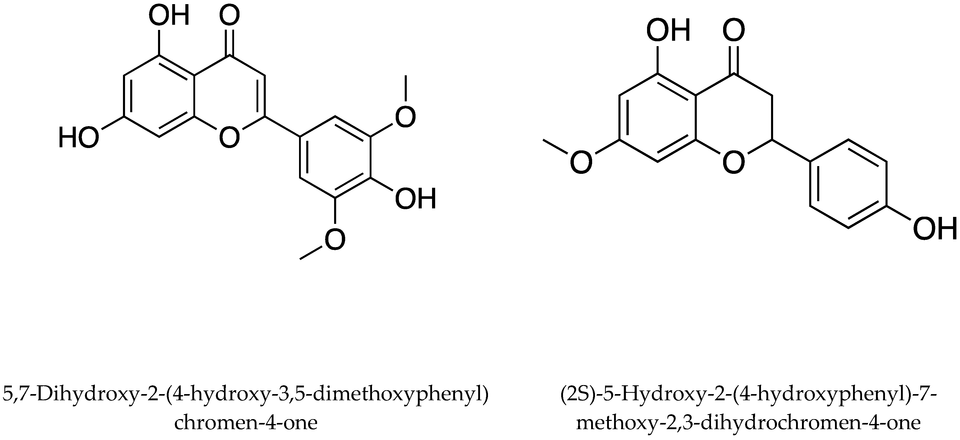 Separations 10 00105 g003b Separations 10 00105 g003b