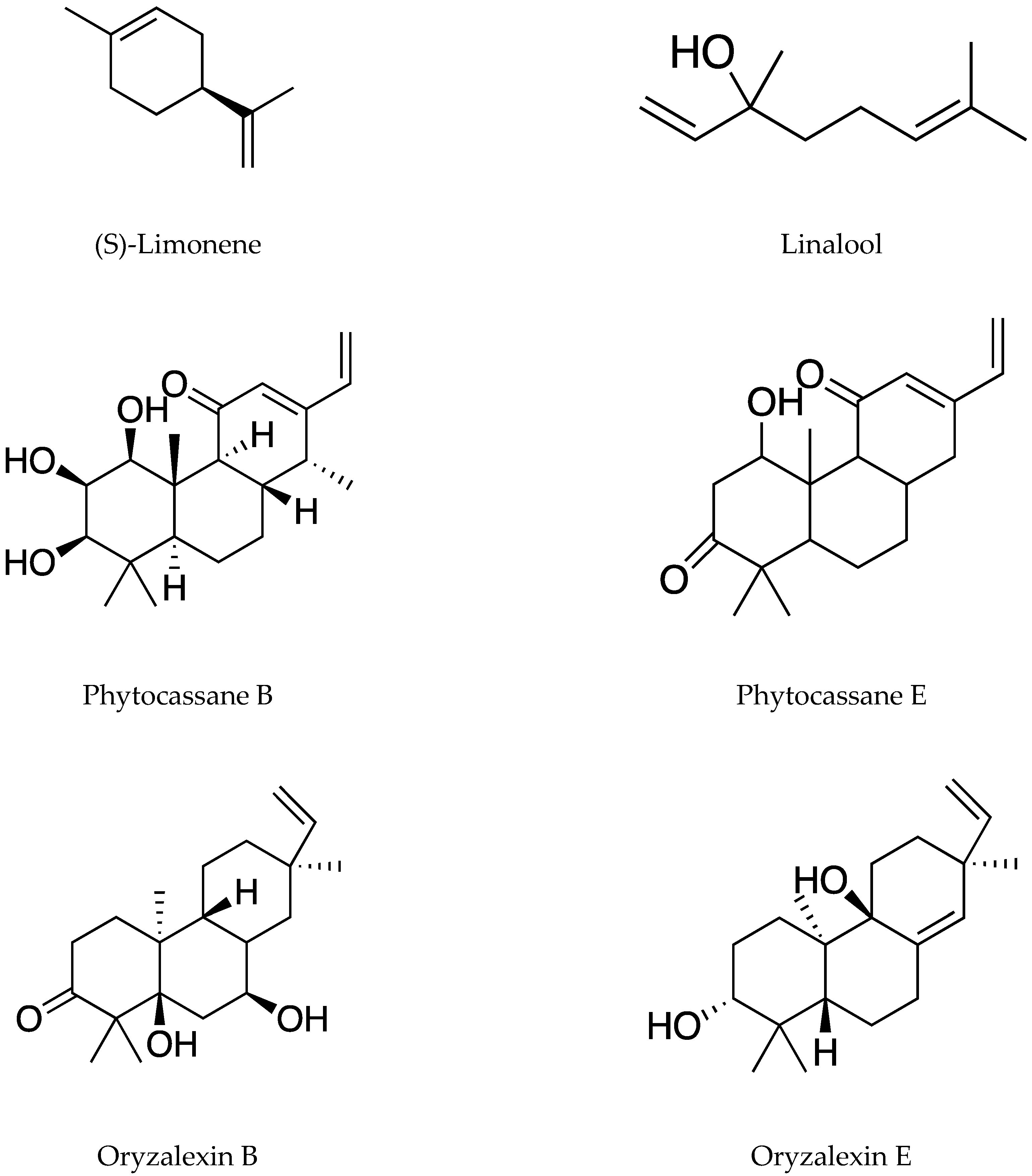 Separations 10 00105 g004a Separations 10 00105 g004a