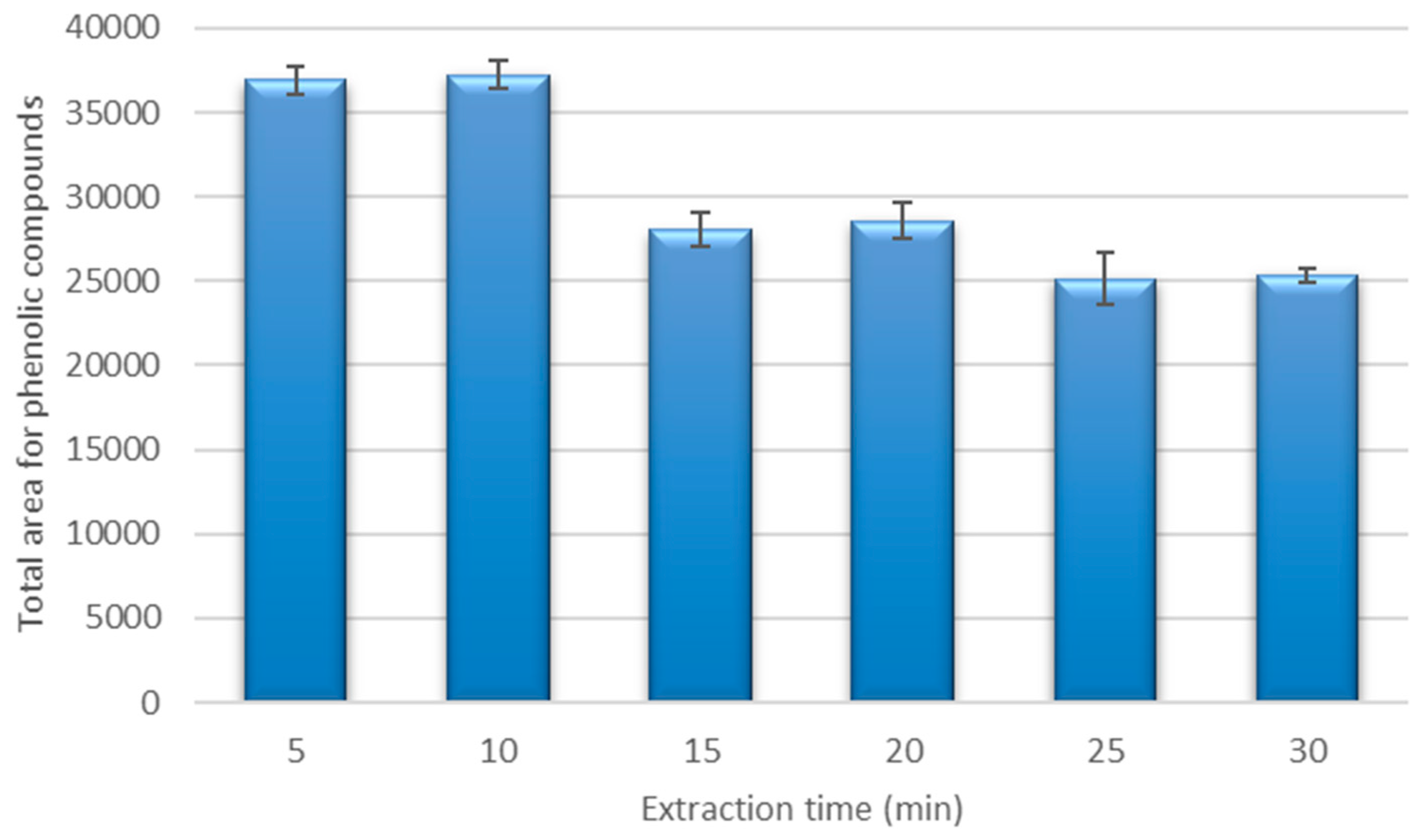 Separations 10 00106 g003