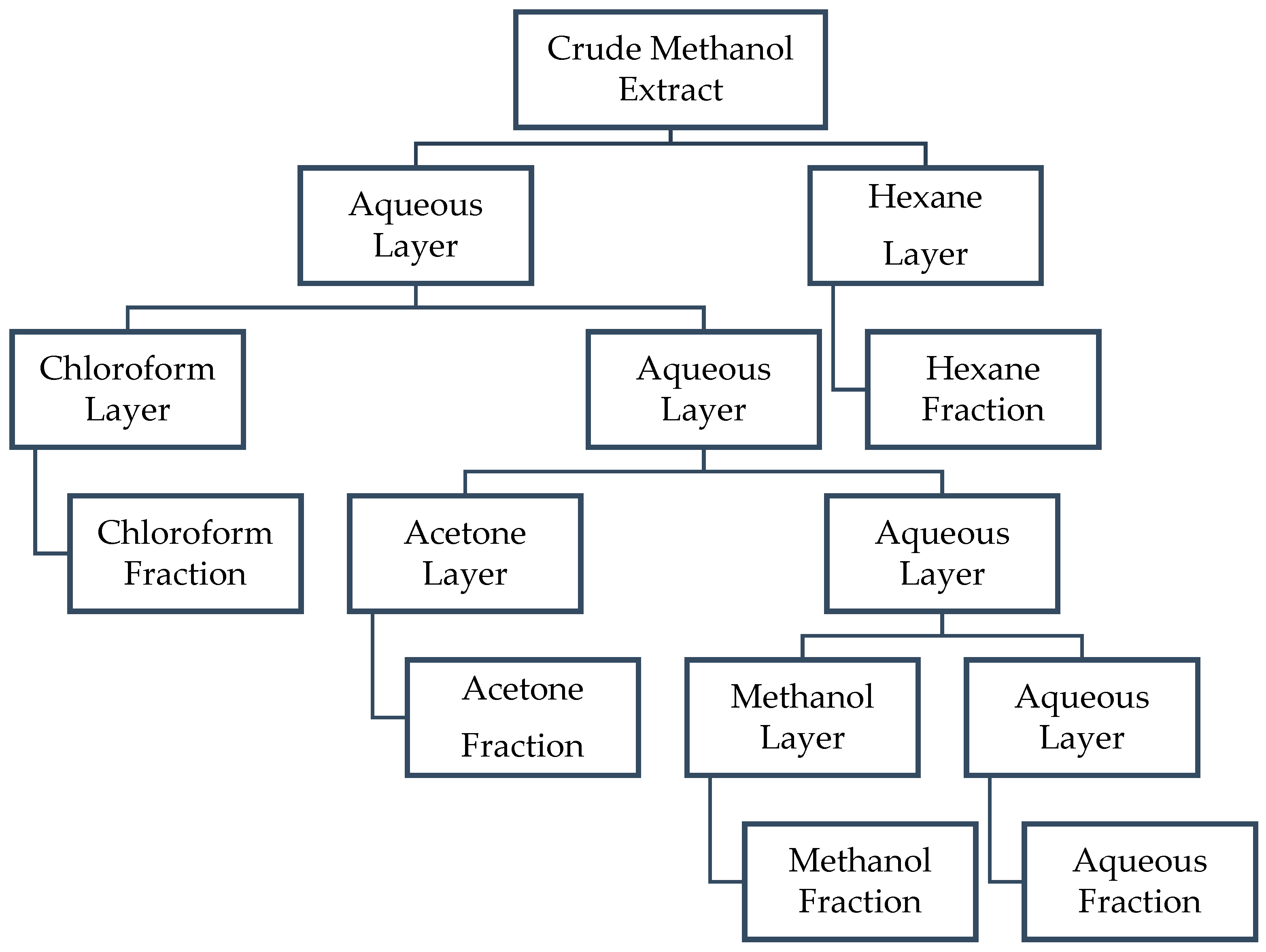 Separations 10 00107 g002 550