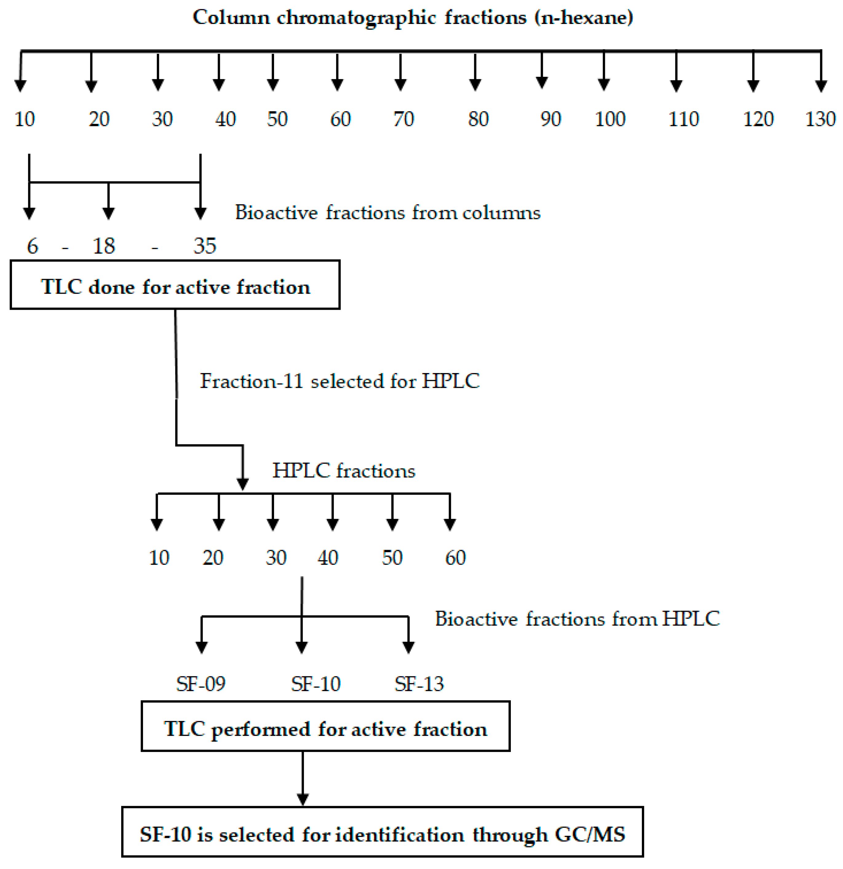 Separations 10 00107 g003 550