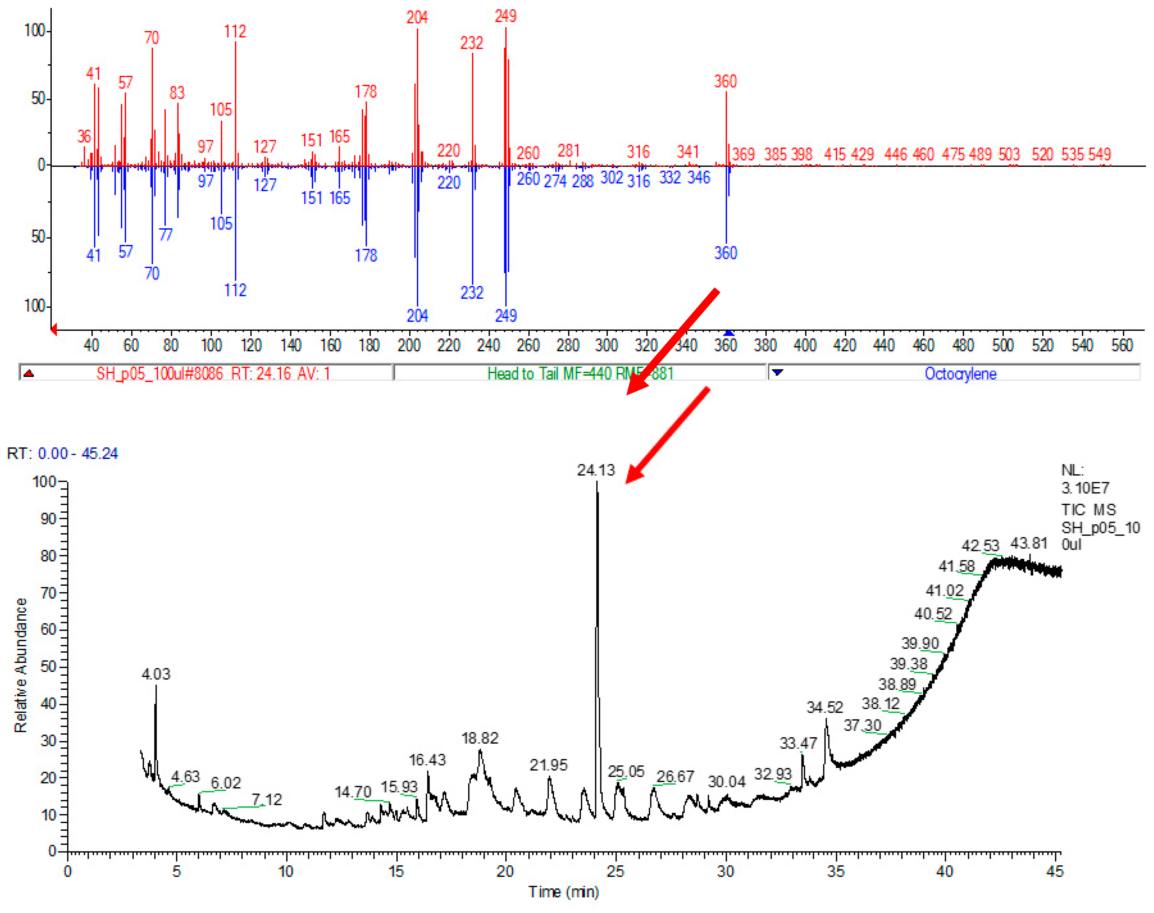 Separations 10 00107 g004 550