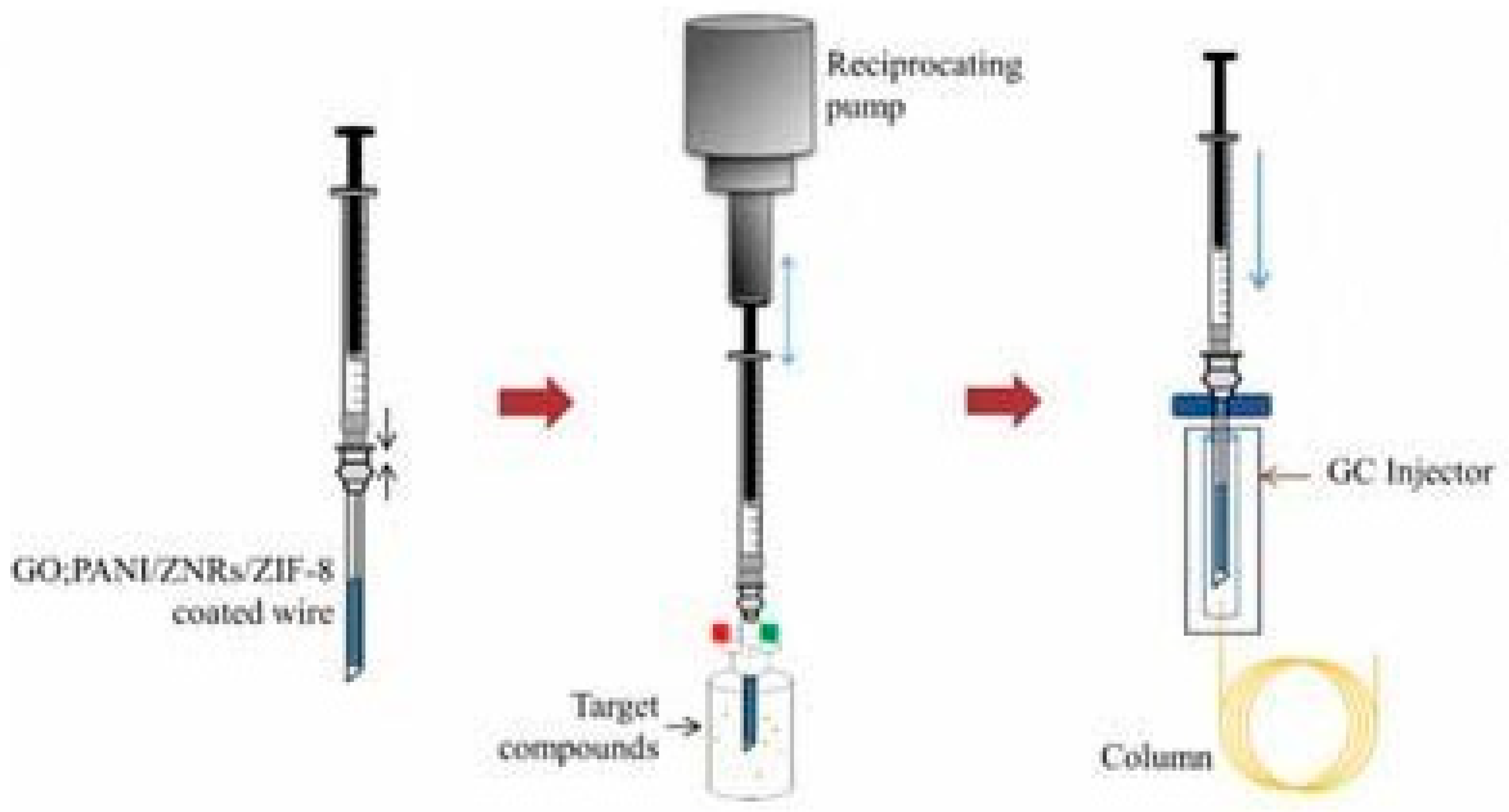 Separations 10 00109 g001 550