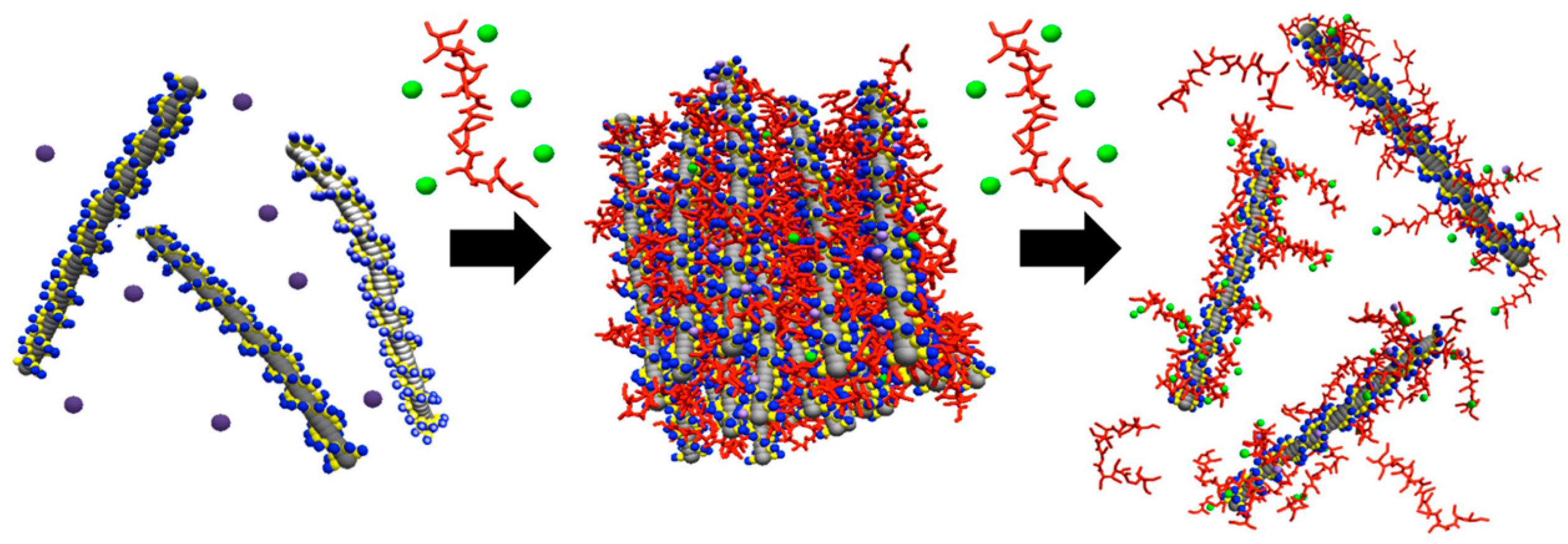 Separations 10 00109 g005 550