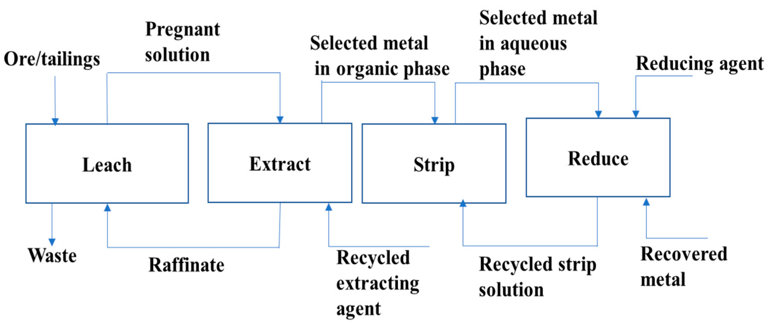 Separations 10 00112 g002