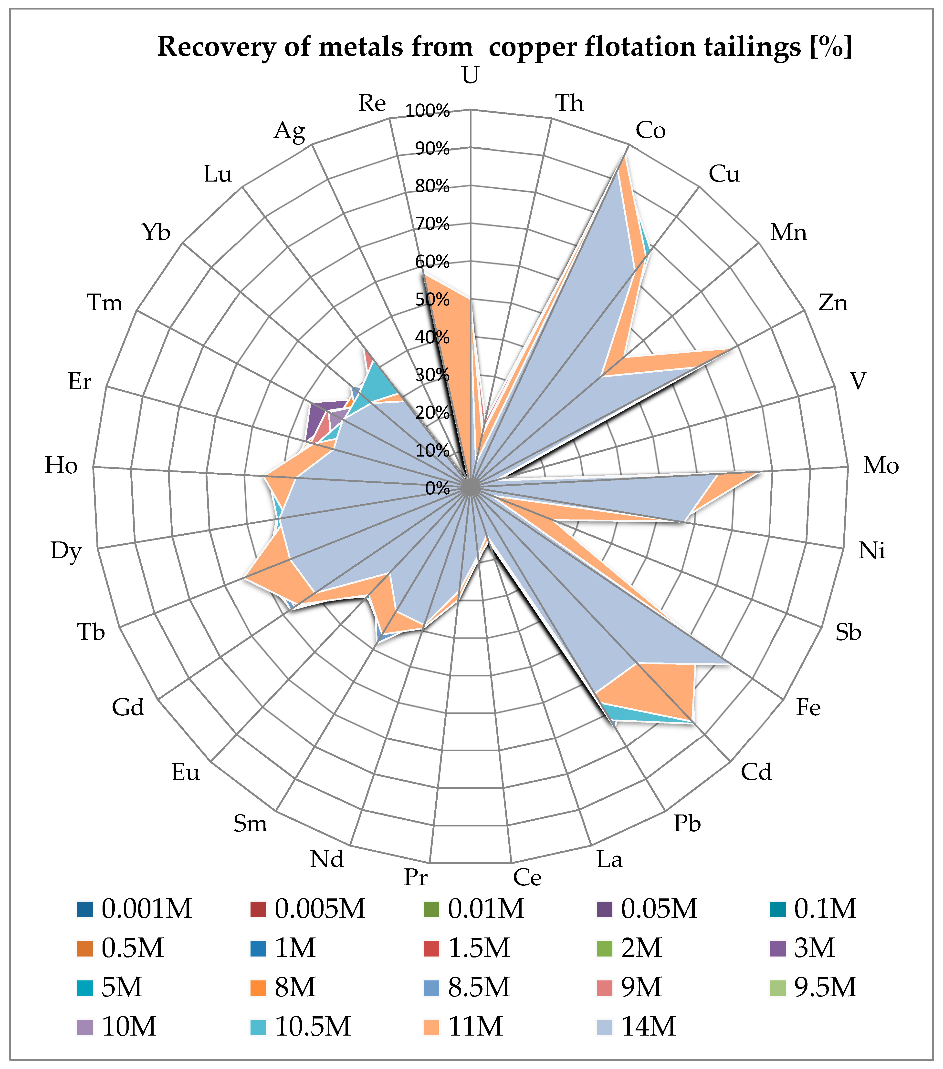 Separations 10 00112 g004