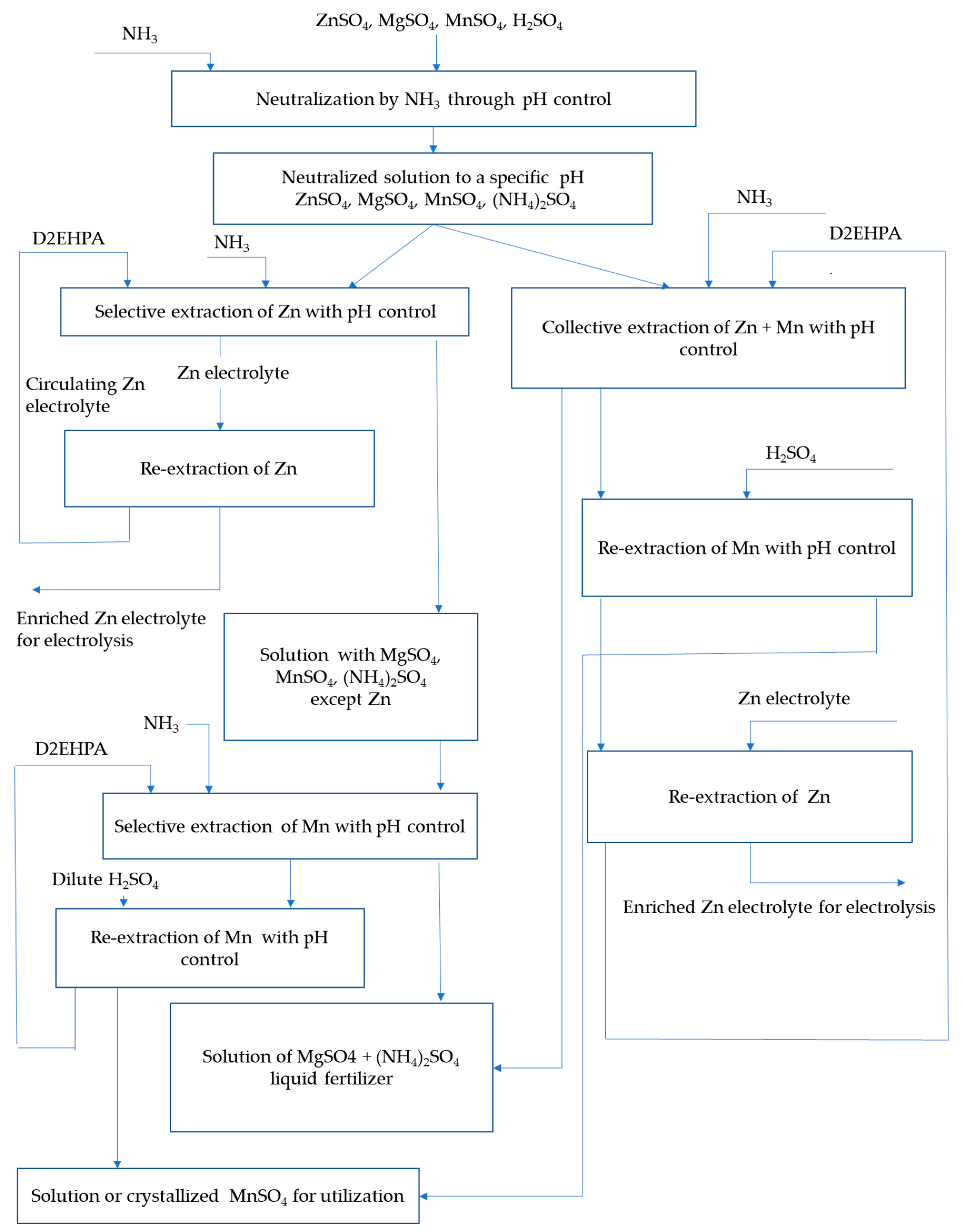 Separations 10 00112 g008