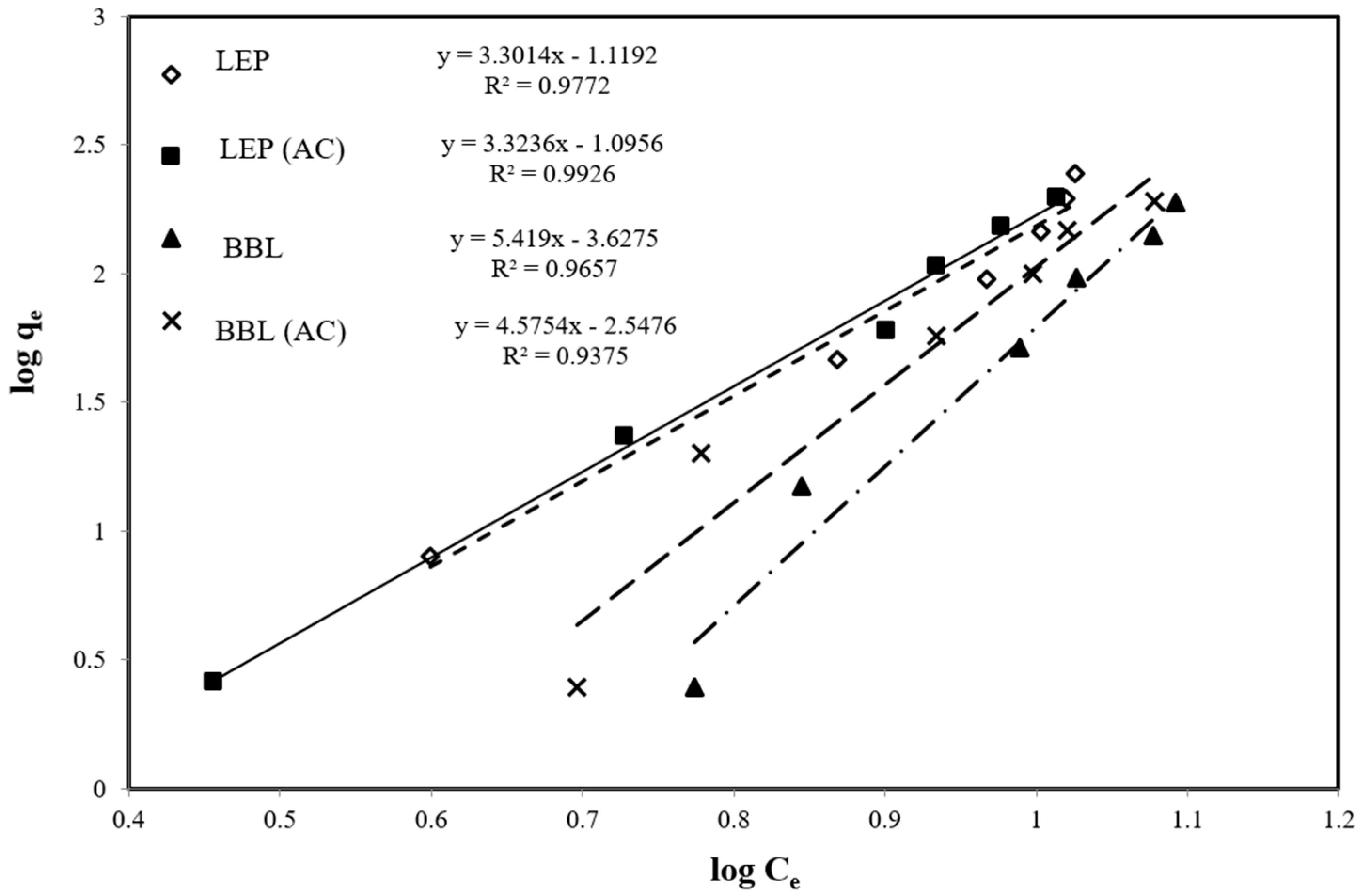 Separations 10 00113 g001