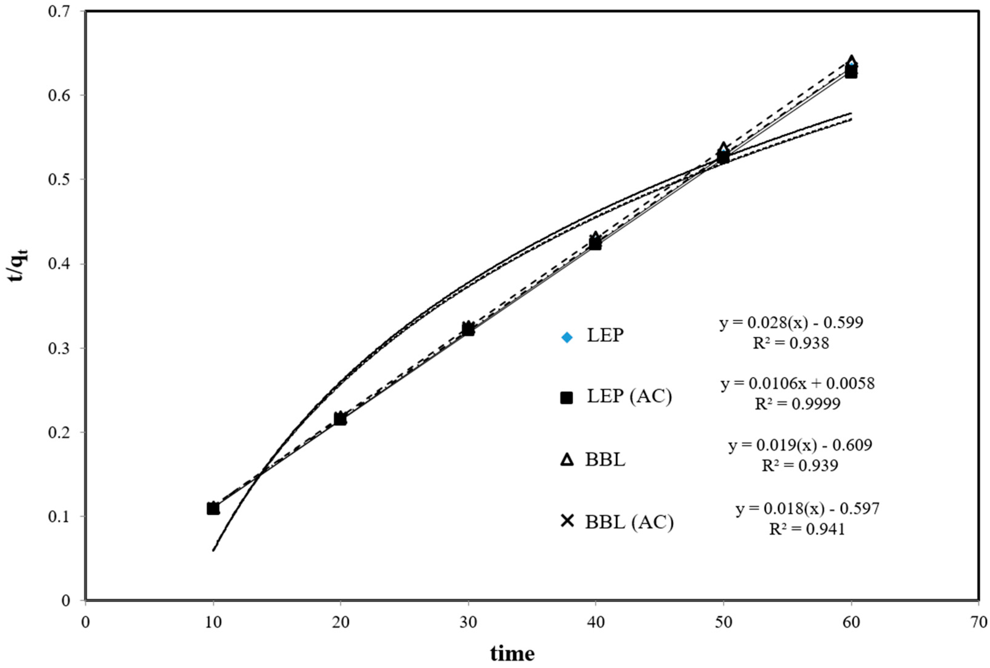 Separations 10 00113 g002