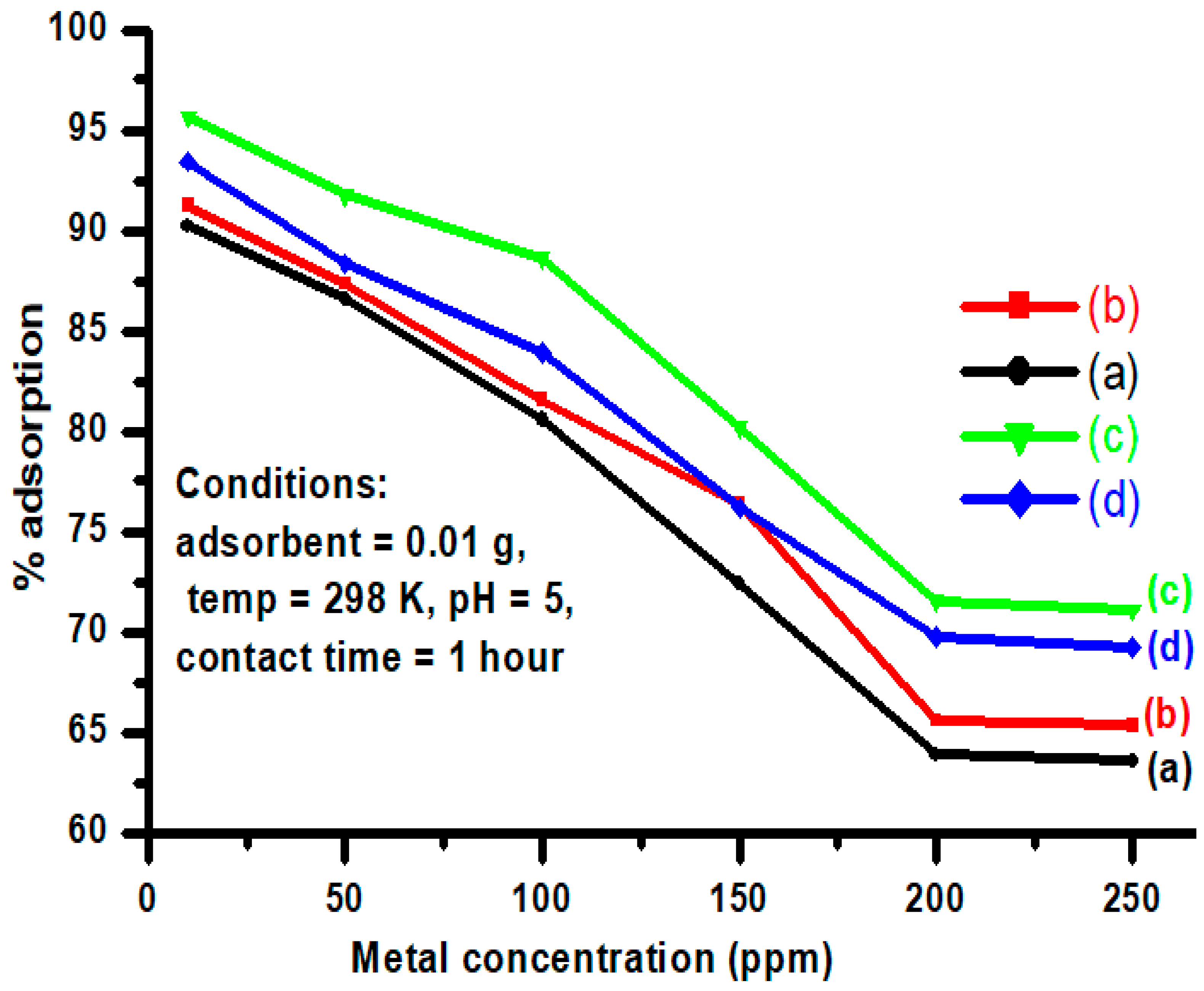 Separations 10 00113 g003