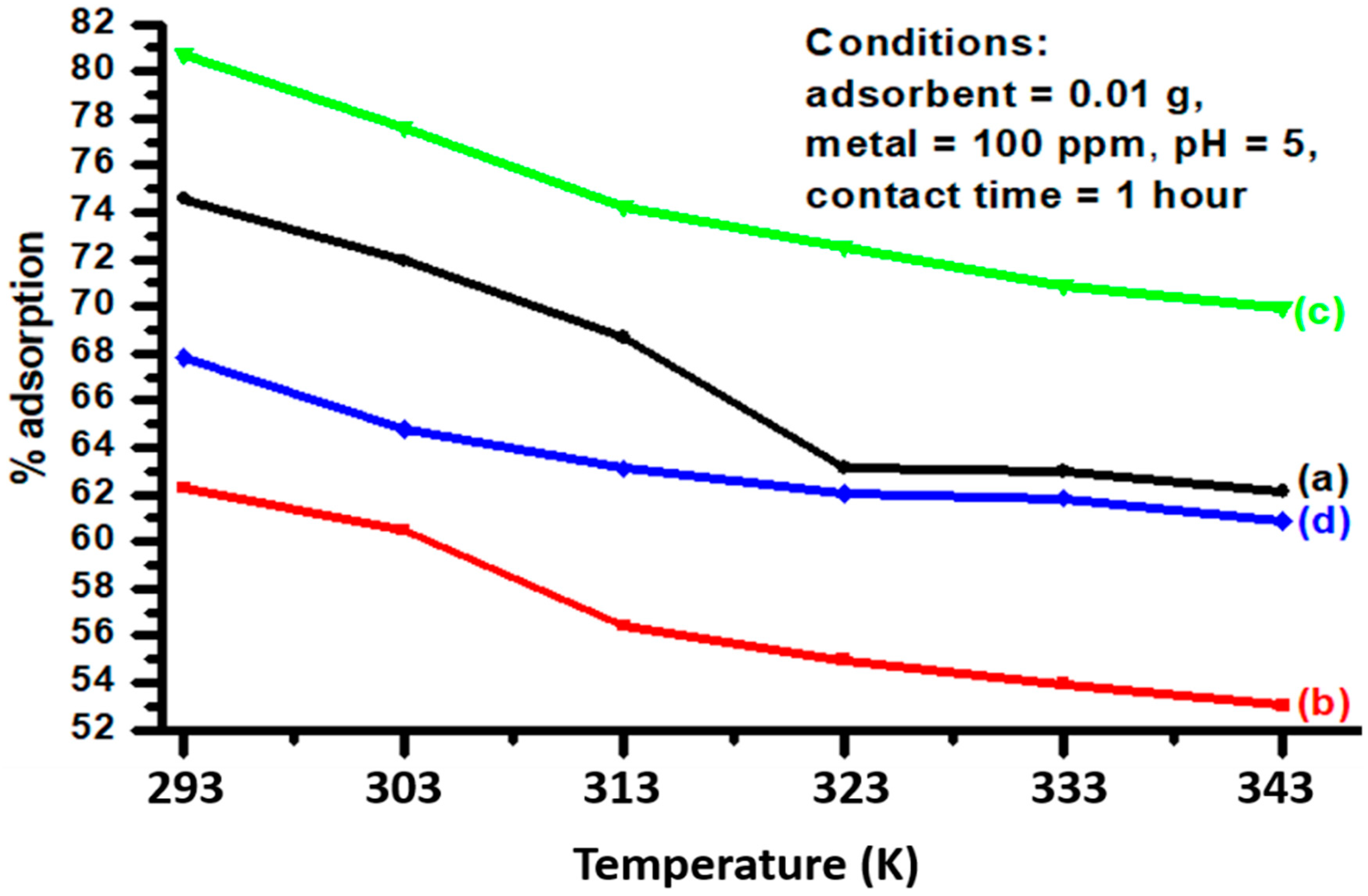 Separations 10 00113 g005