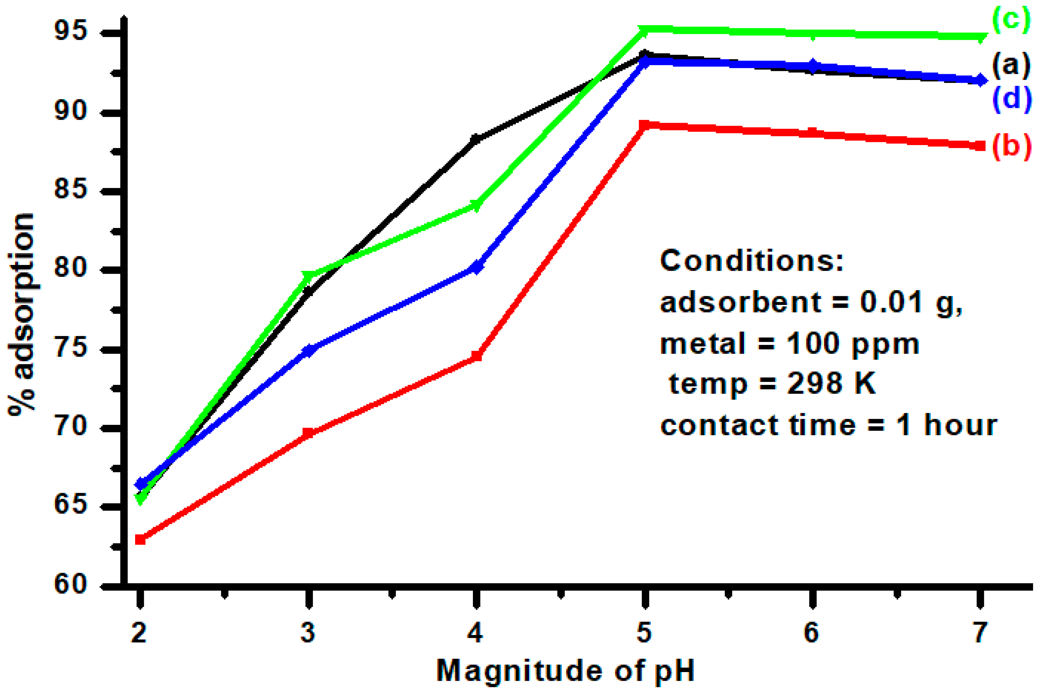 Separations 10 00113 g006