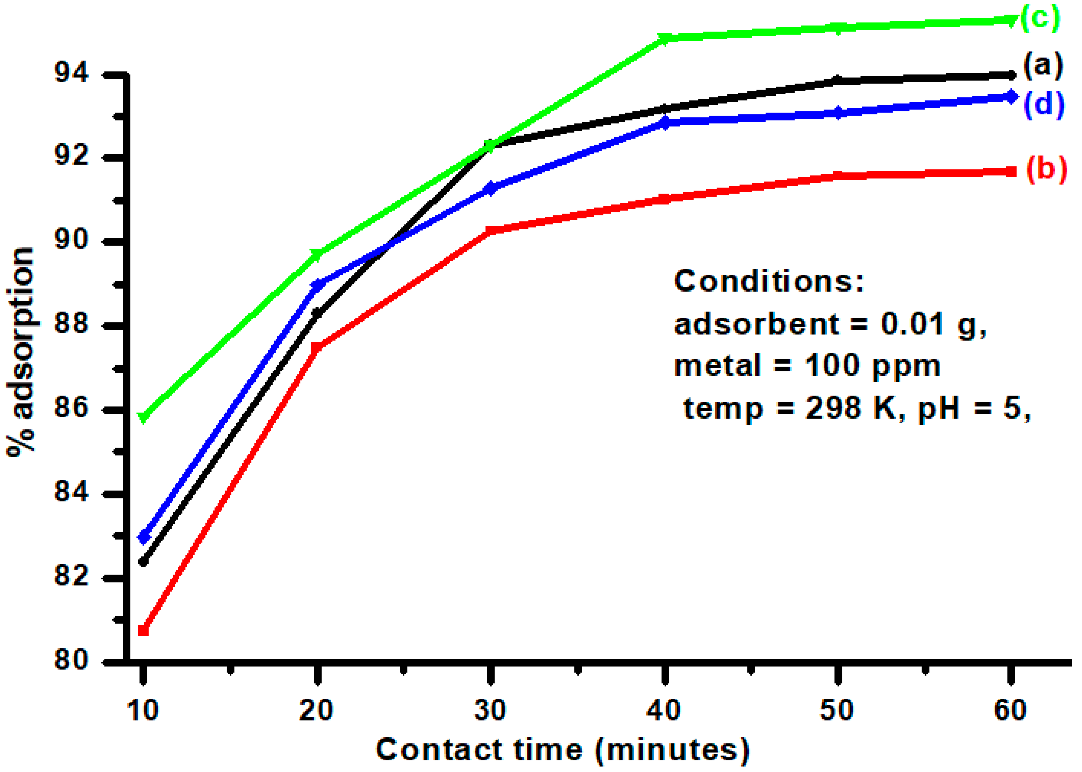 Separations 10 00113 g007