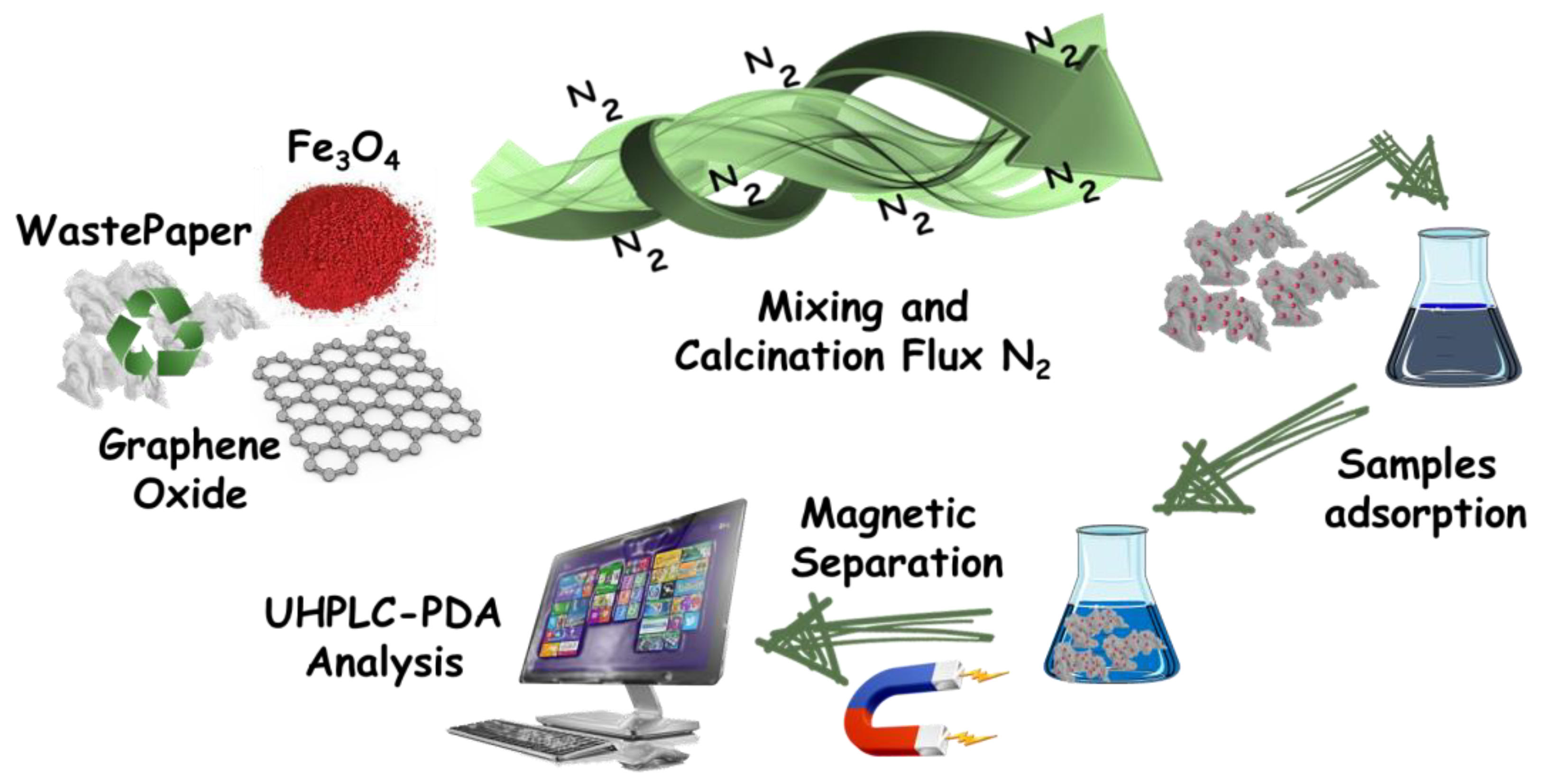 Separations 10 00115 g001 550